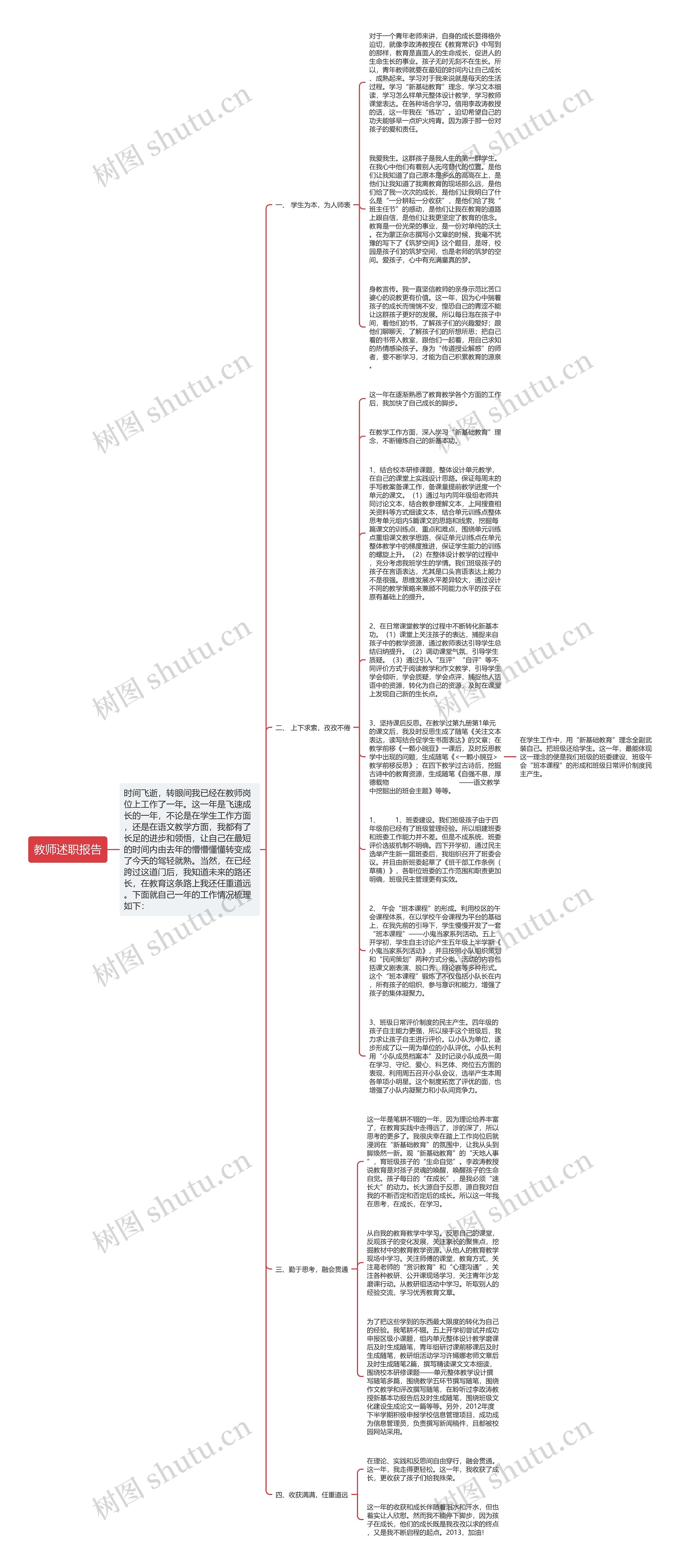 教师述职报告思维导图