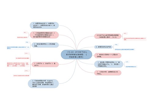 （16-22）2018年下幼儿教师资格笔试简答题：《学前教育心理学》