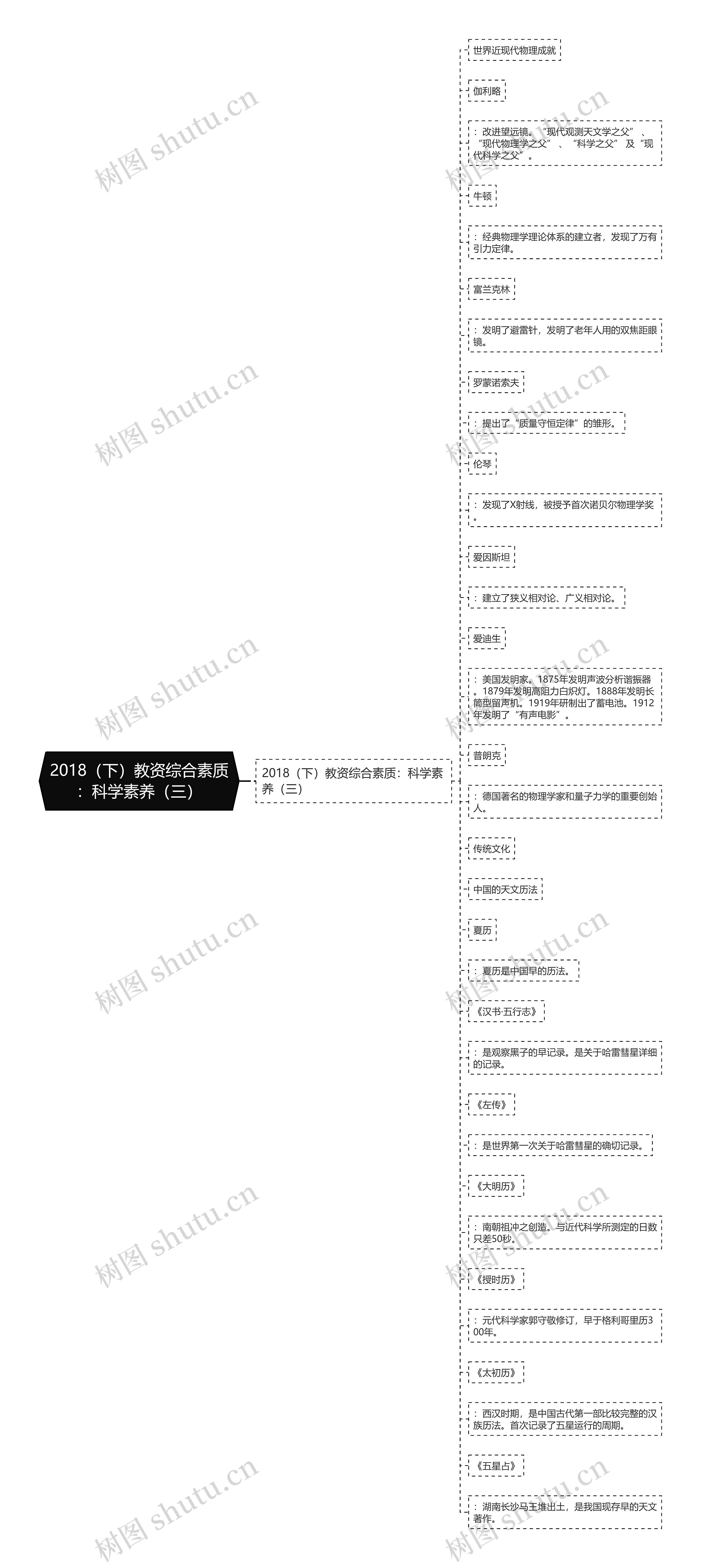 2018（下）教资综合素质：科学素养（三）