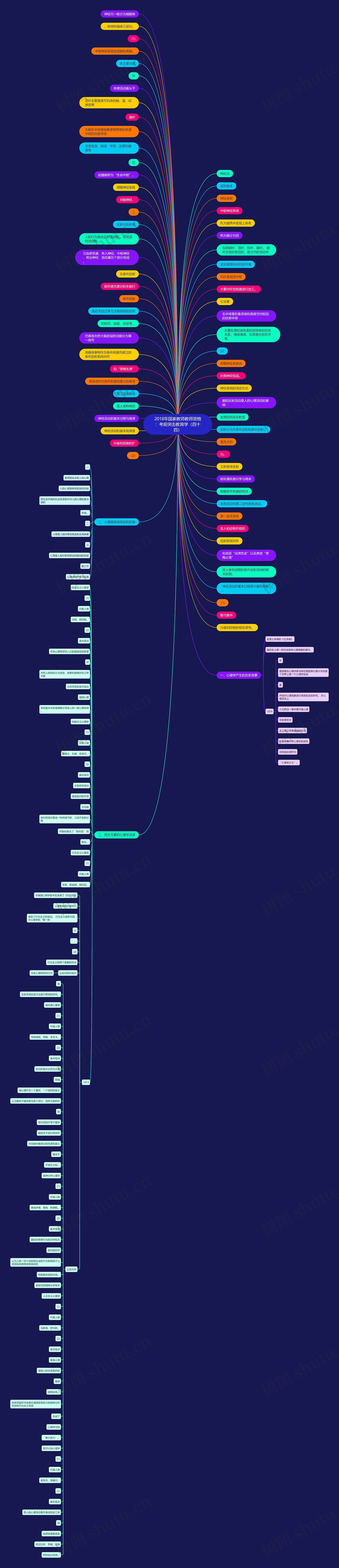 2018年国家教师教师资格：考前突击教育学（四十四）思维导图