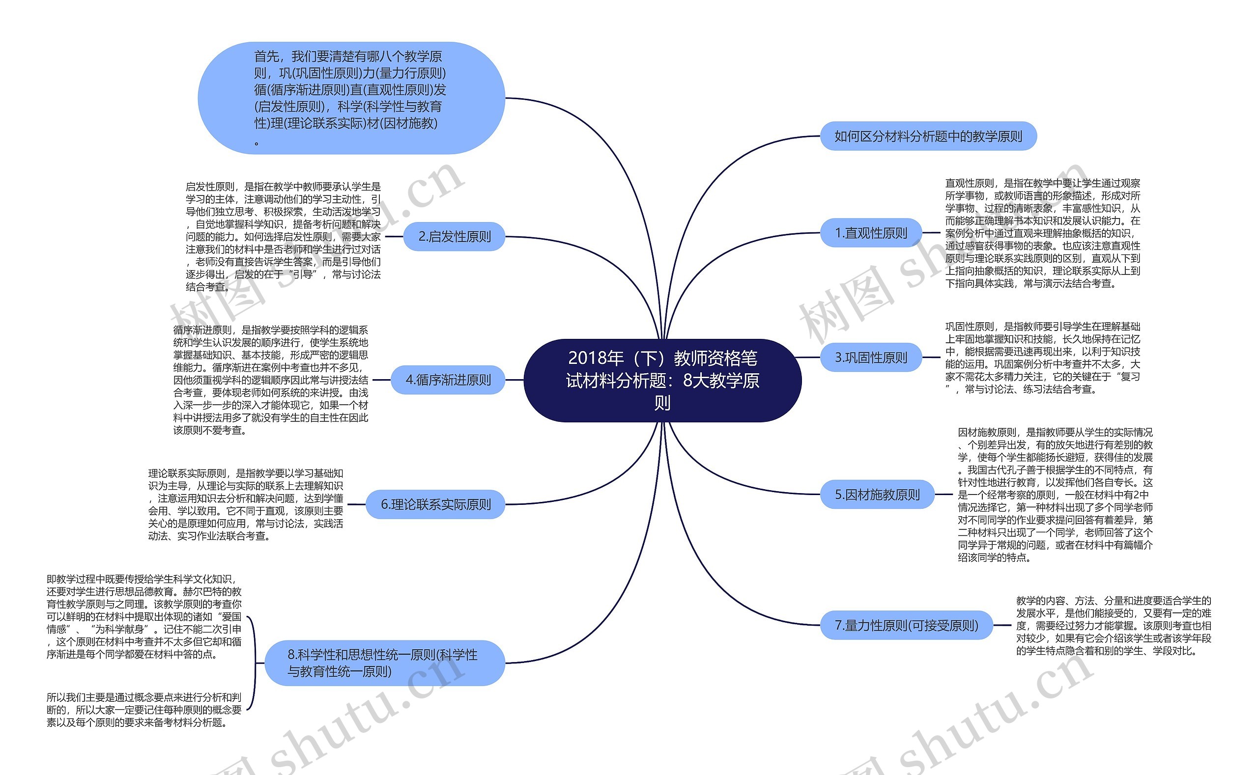 2018年（下）教师资格笔试材料分析题：8大教学原则