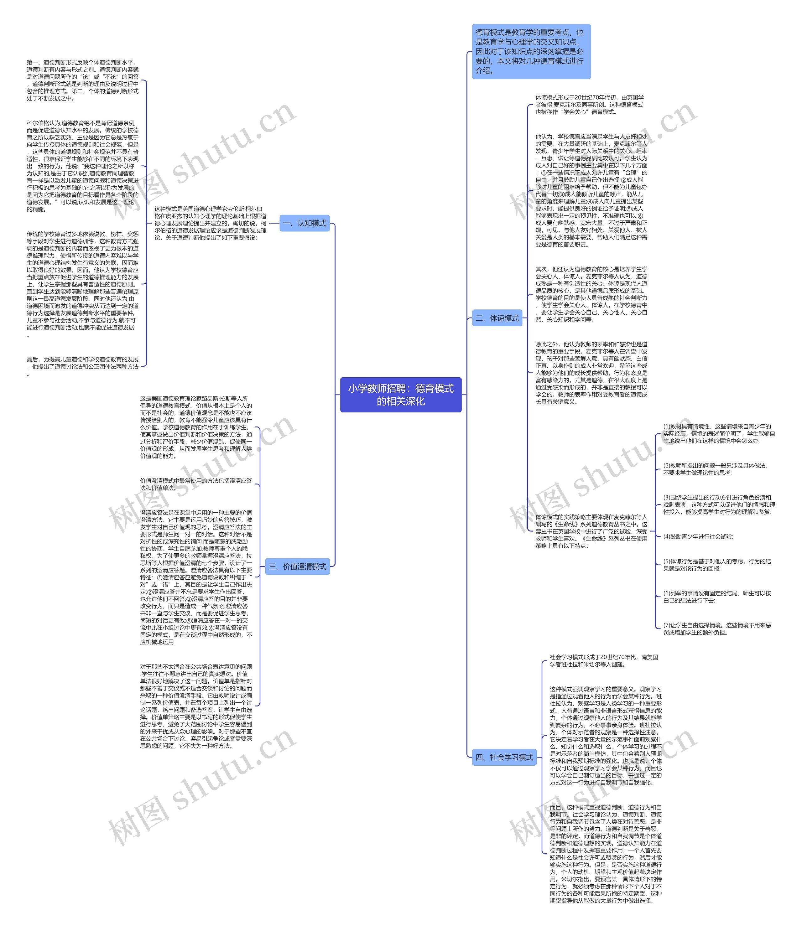 小学教师招聘：德育模式的相关深化思维导图