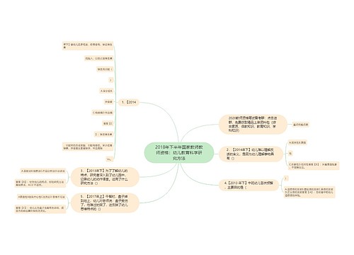 2018年下半年国家教师教师资格：幼儿教育科学研究方法