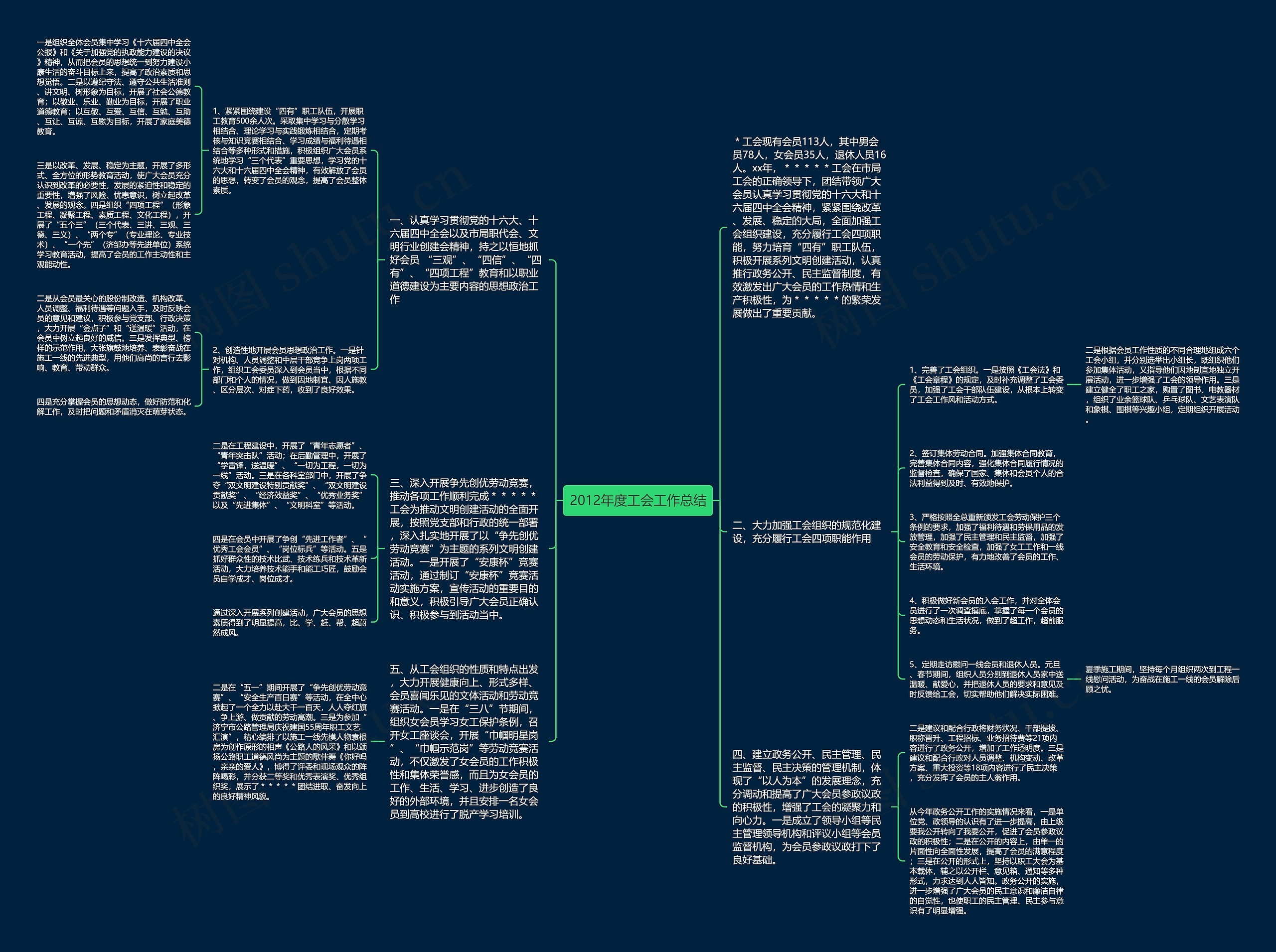 2012年度工会工作总结思维导图