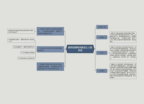 教师招聘笔试教综之人际关系