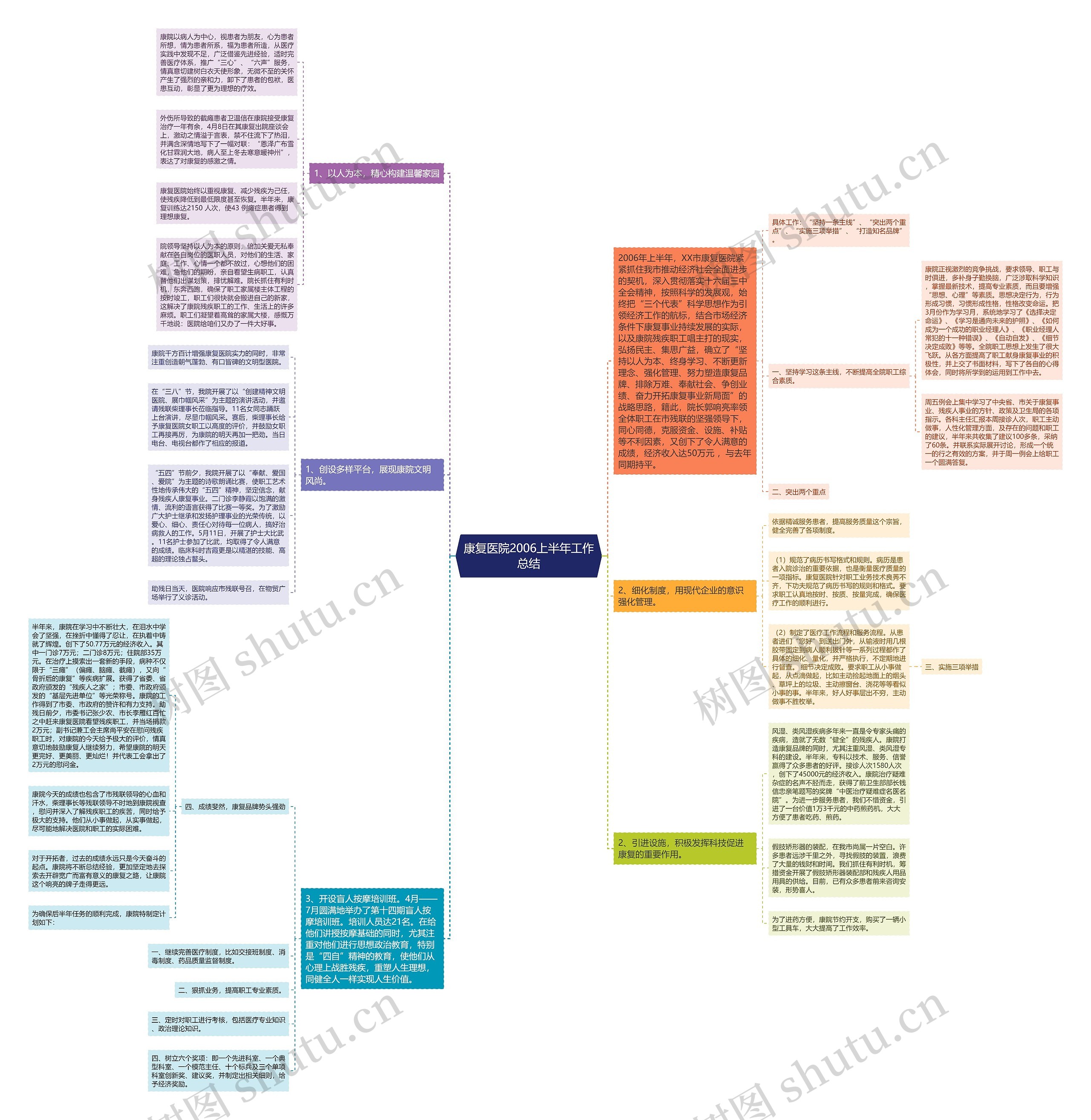 康复医院2006上半年工作总结 康复医院2006上半年工作总结