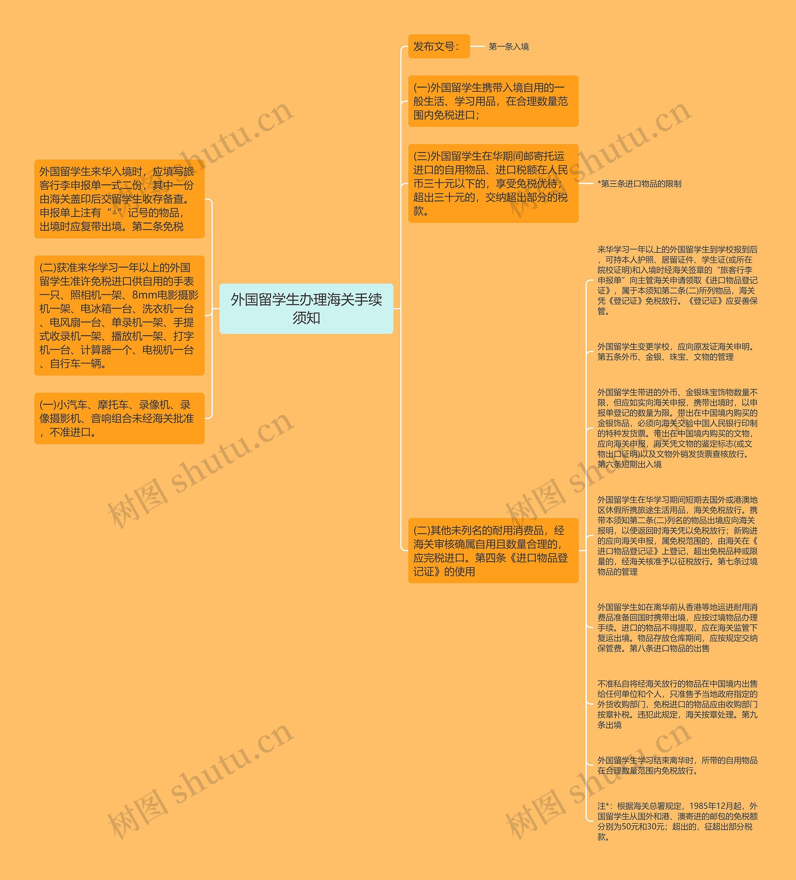 外国留学生办理海关手续须知