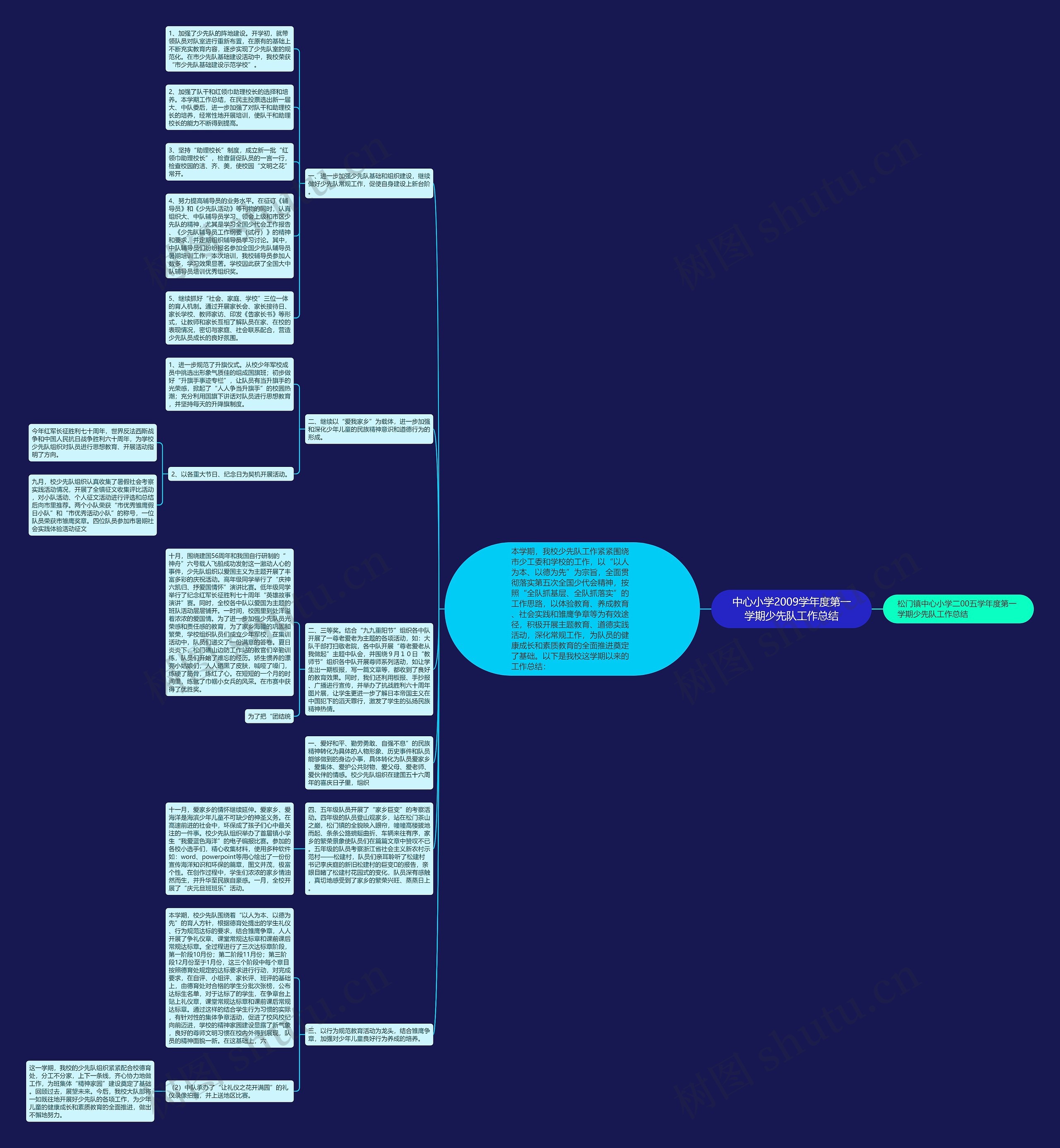 中心小学2009学年度第一学期少先队工作总结思维导图
