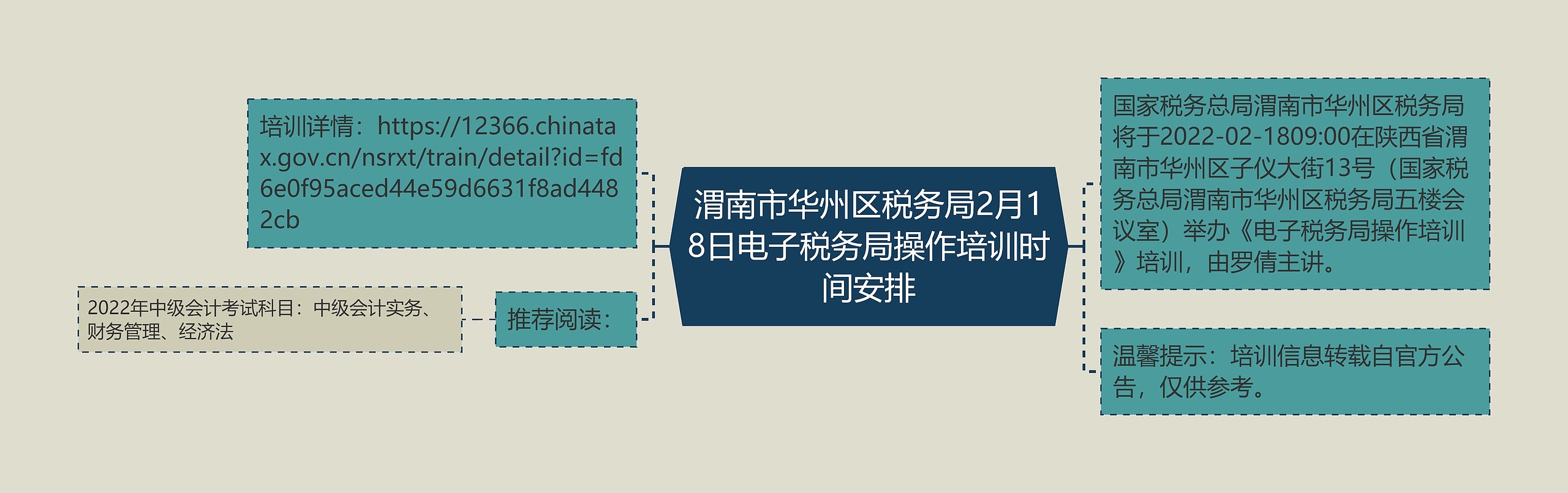 渭南市华州区税务局2月18日电子税务局操作培训时间安排思维导图