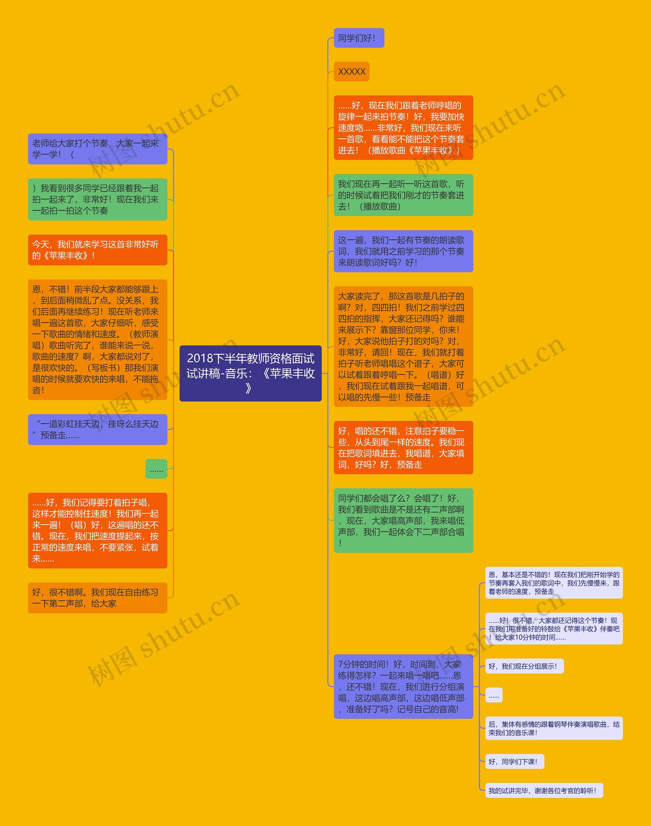 2018下半年教师资格面试试讲稿-音乐：《苹果丰收》思维导图