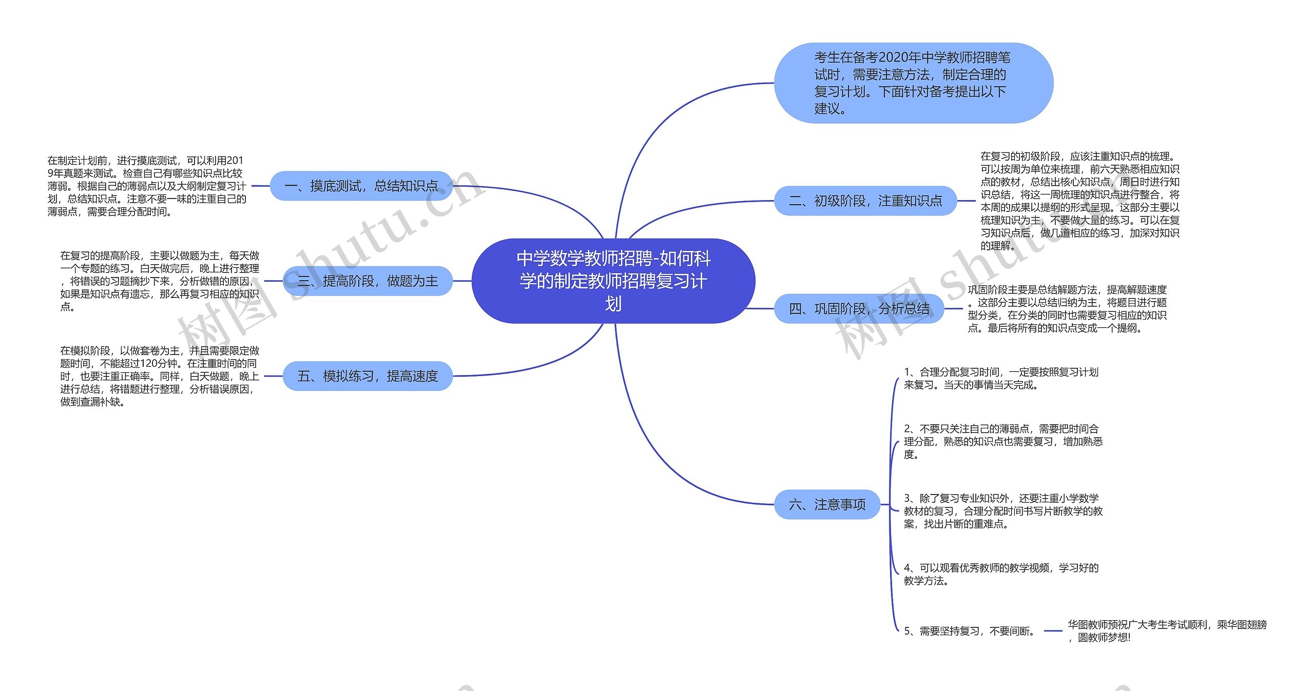 中学数学教师招聘-如何科学的制定教师招聘复习计划