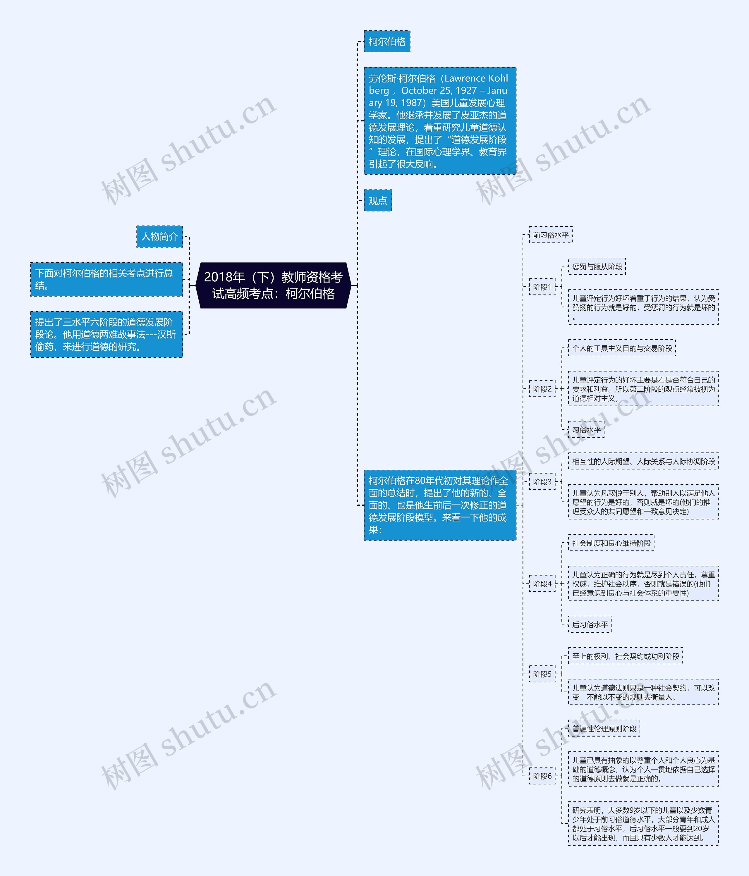2018年(下)教师资格考试高频考点:柯尔伯格 2018年(下)教师资格考试高频考点:柯尔伯格