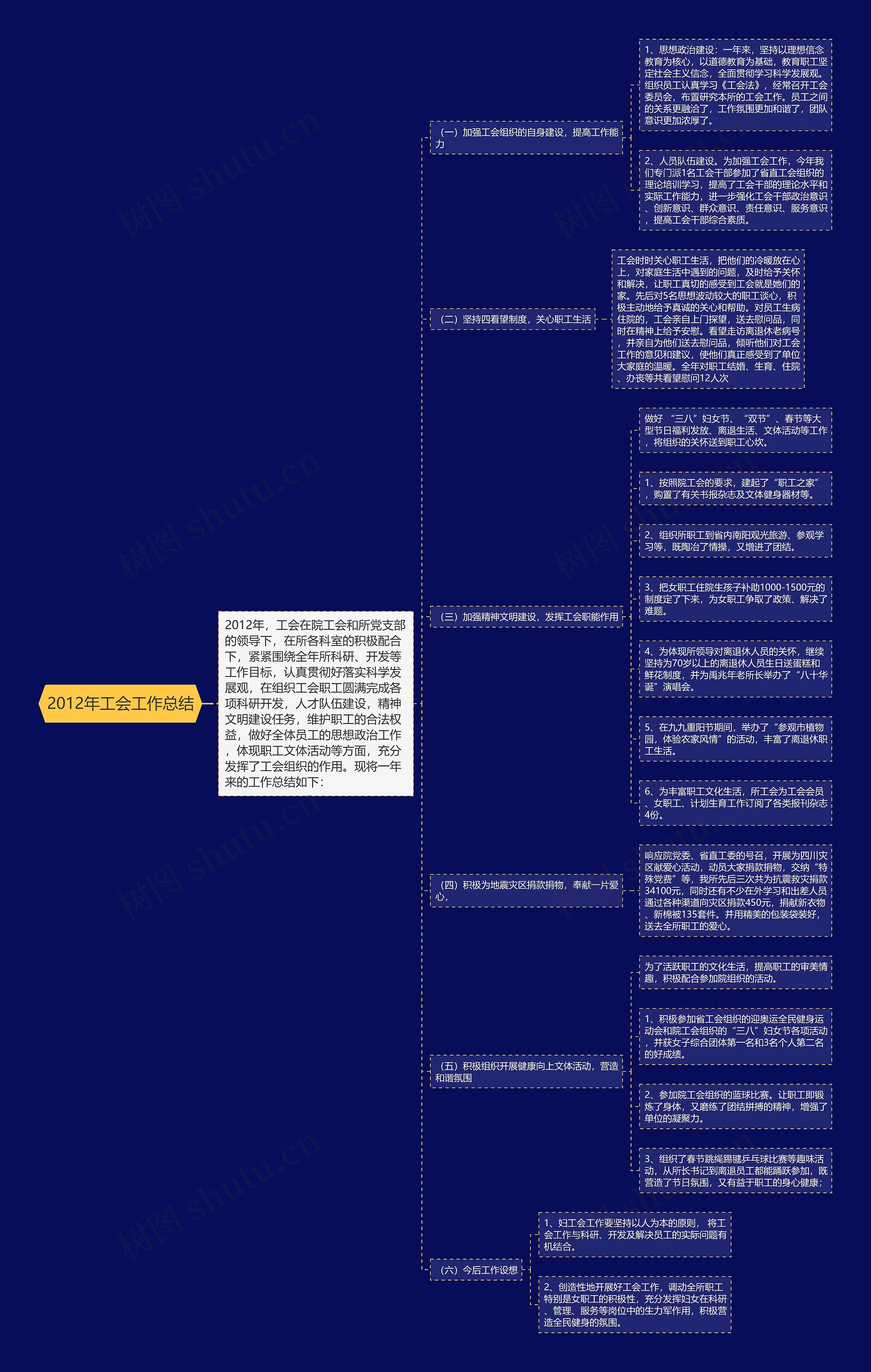 2012年工会工作总结