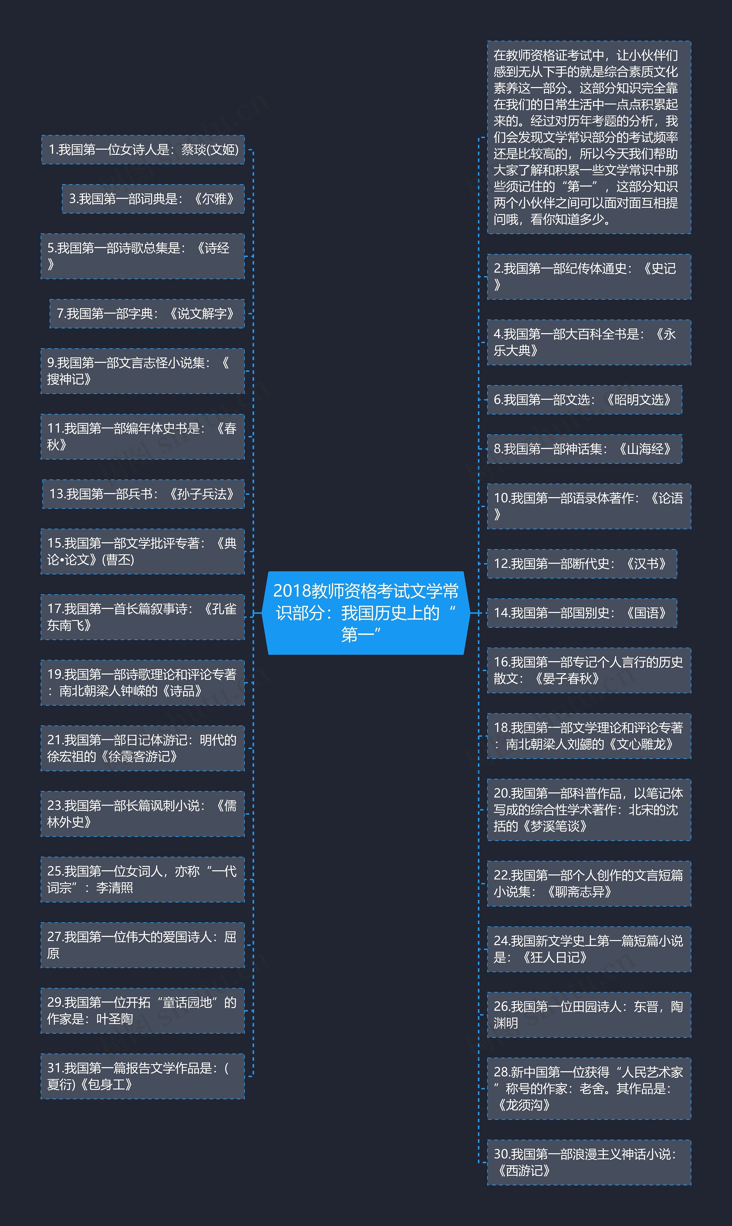 2018教师资格考试文学常识部分：我国历史上的“第一”思维导图