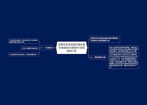 资阳市失业保险待遇申请办事指南:申请条件/领取期限计算