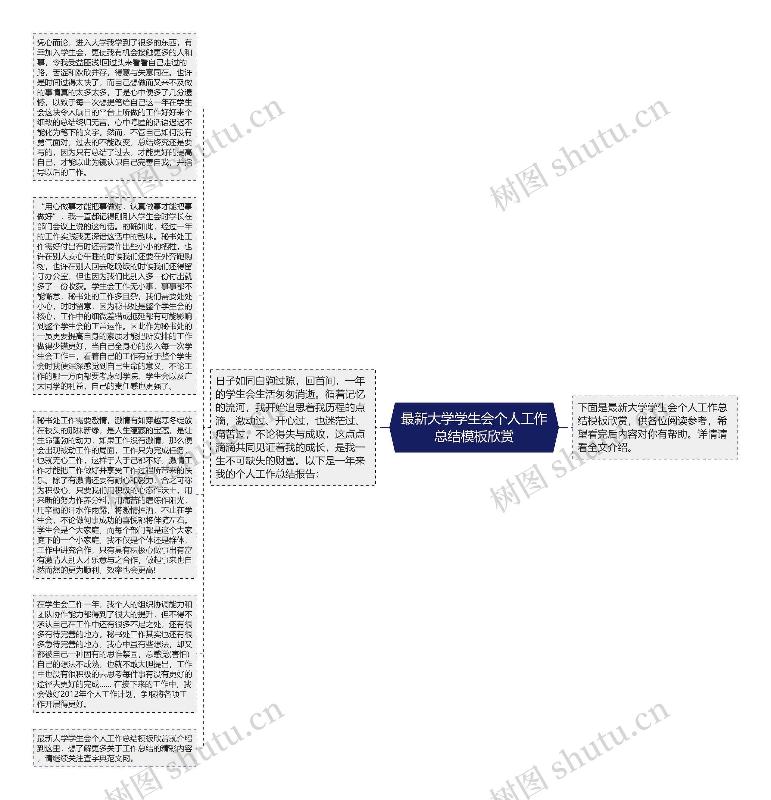 最新大学学生会个人工作总结模板欣赏