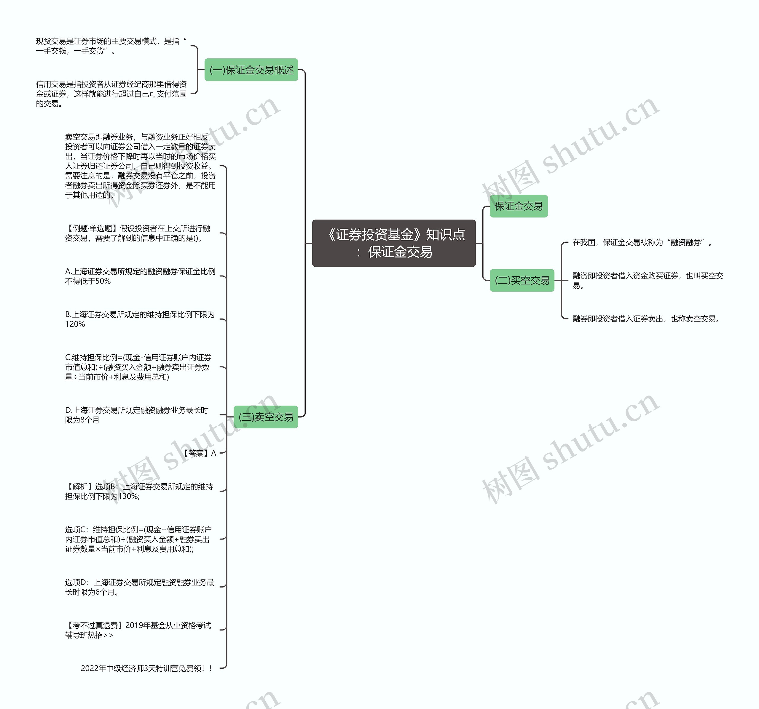 《证券投资基金》知识点：保证金交易