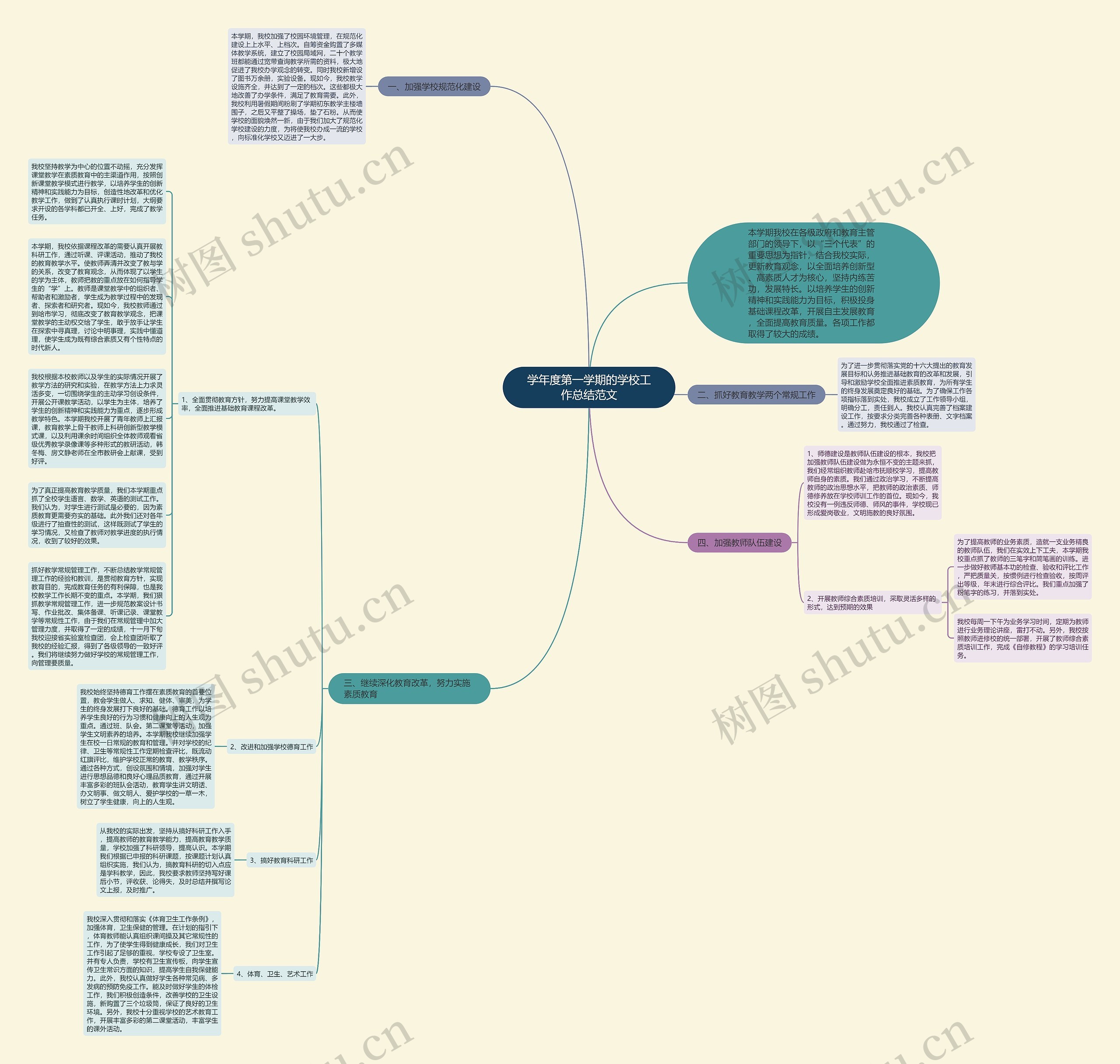 学年度第一学期的学校工作总结范文思维导图