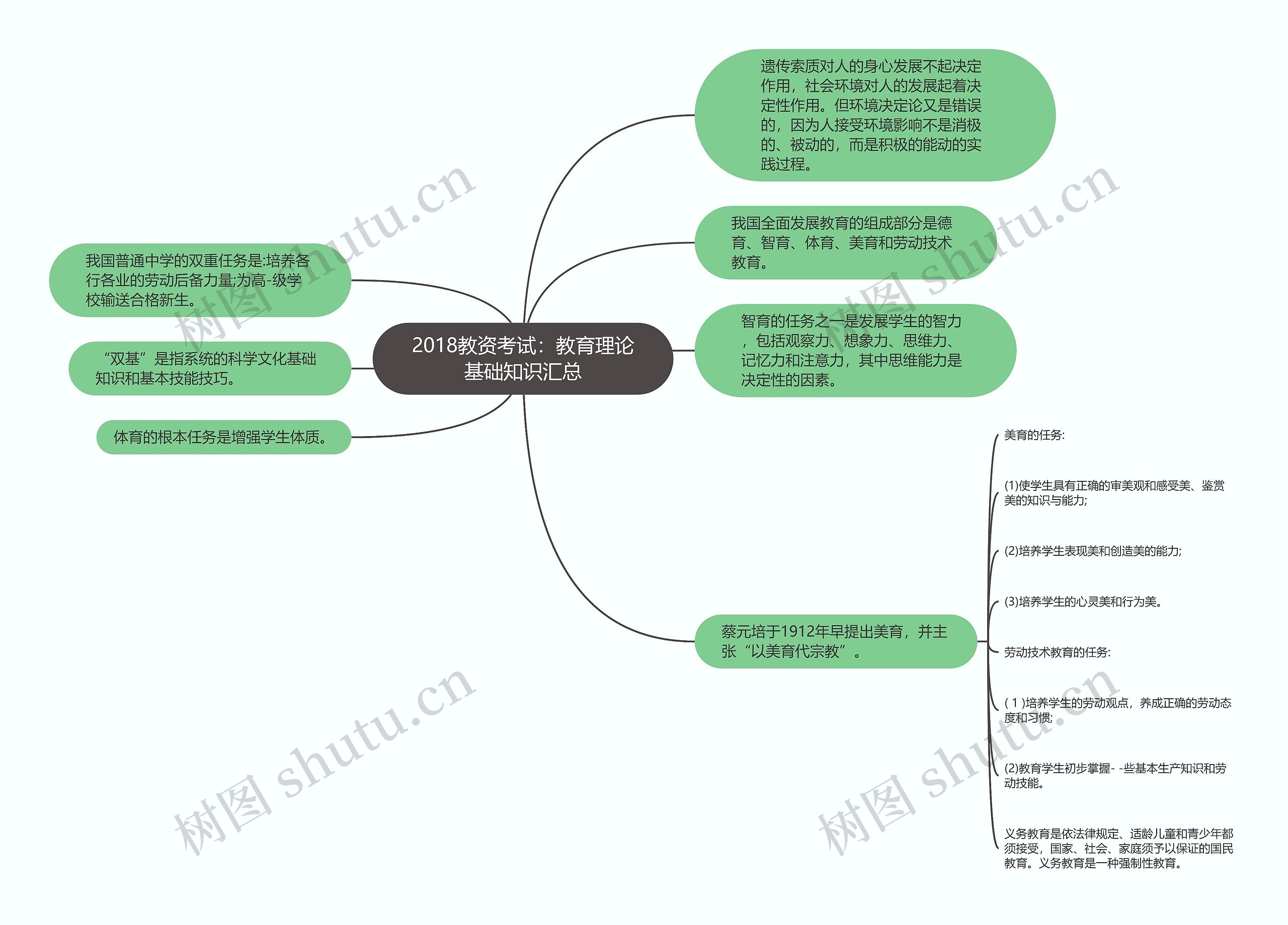 2018教资考试：教育理论基础知识汇总