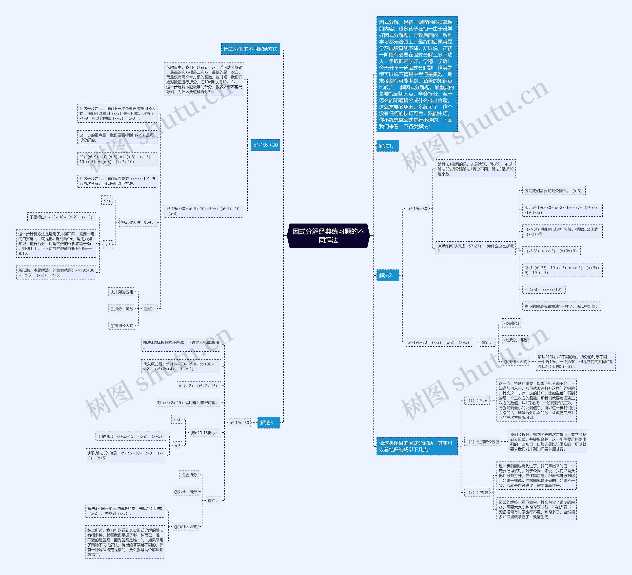 因式分解经典练习题的不同解法思维导图