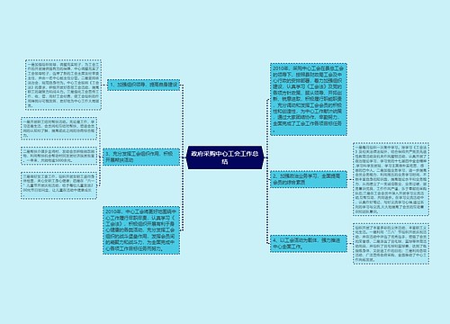 政府采购中心工会工作总结