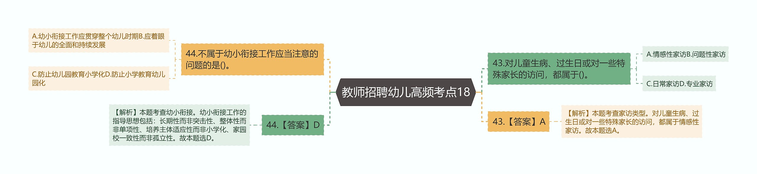 教师招聘幼儿高频考点18