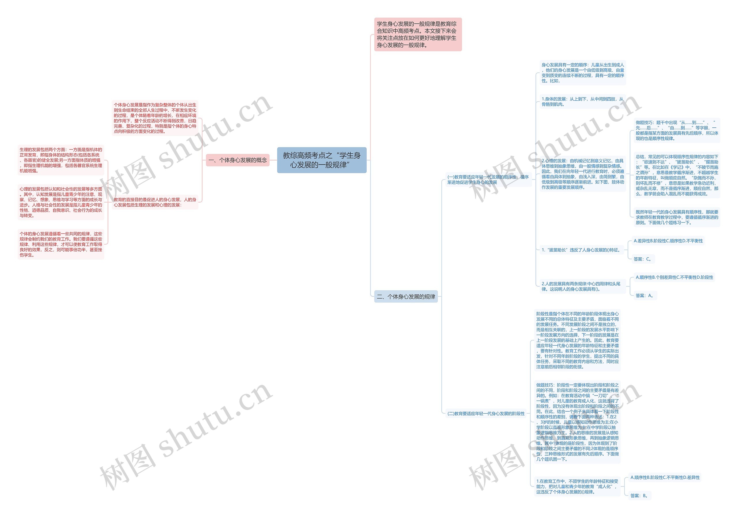 教综高频考点之“学生身心发展的一般规律”思维导图
