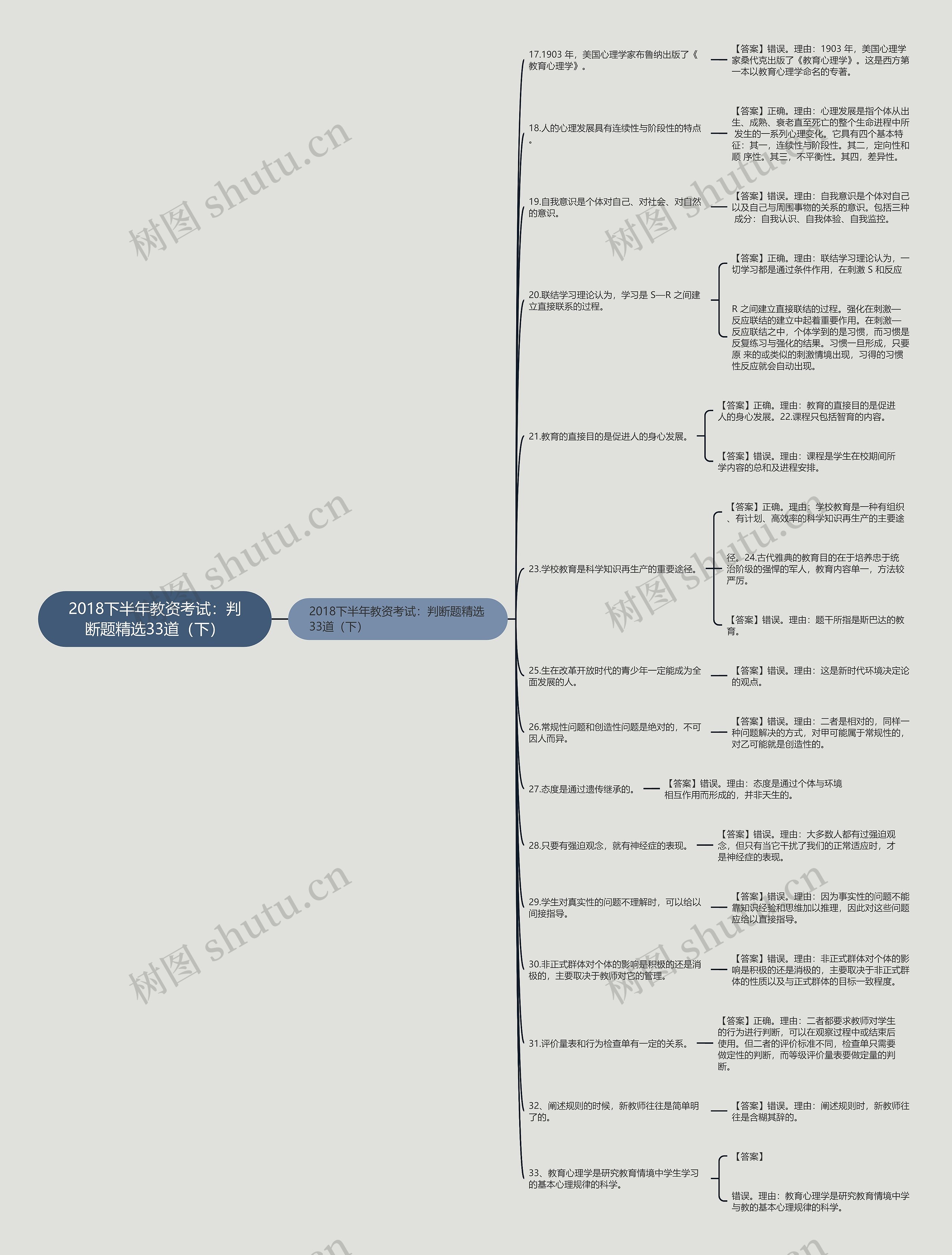 2018下半年教资考试：判断题精选33道（下）思维导图