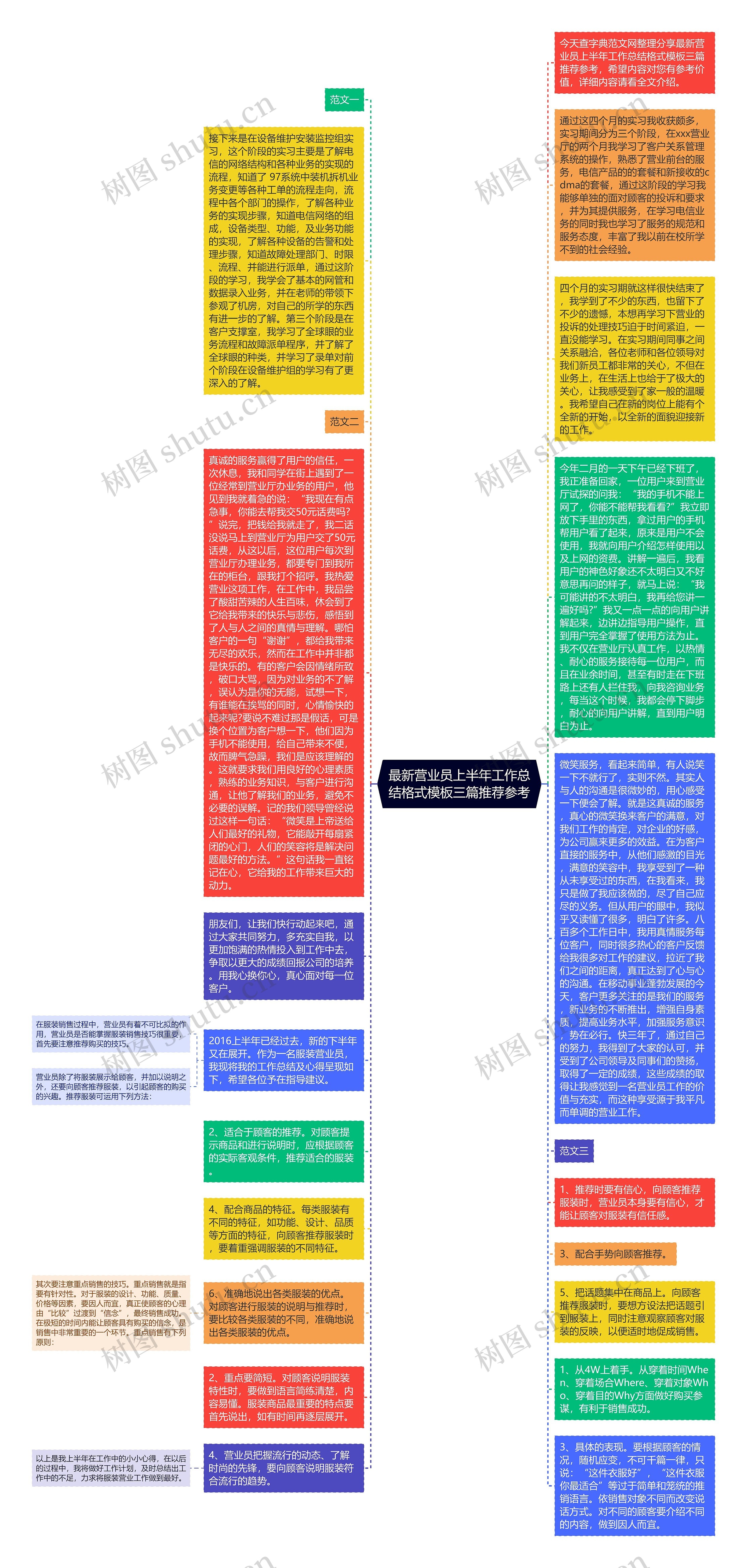 最新营业员上半年工作总结格式模板三篇推荐参考