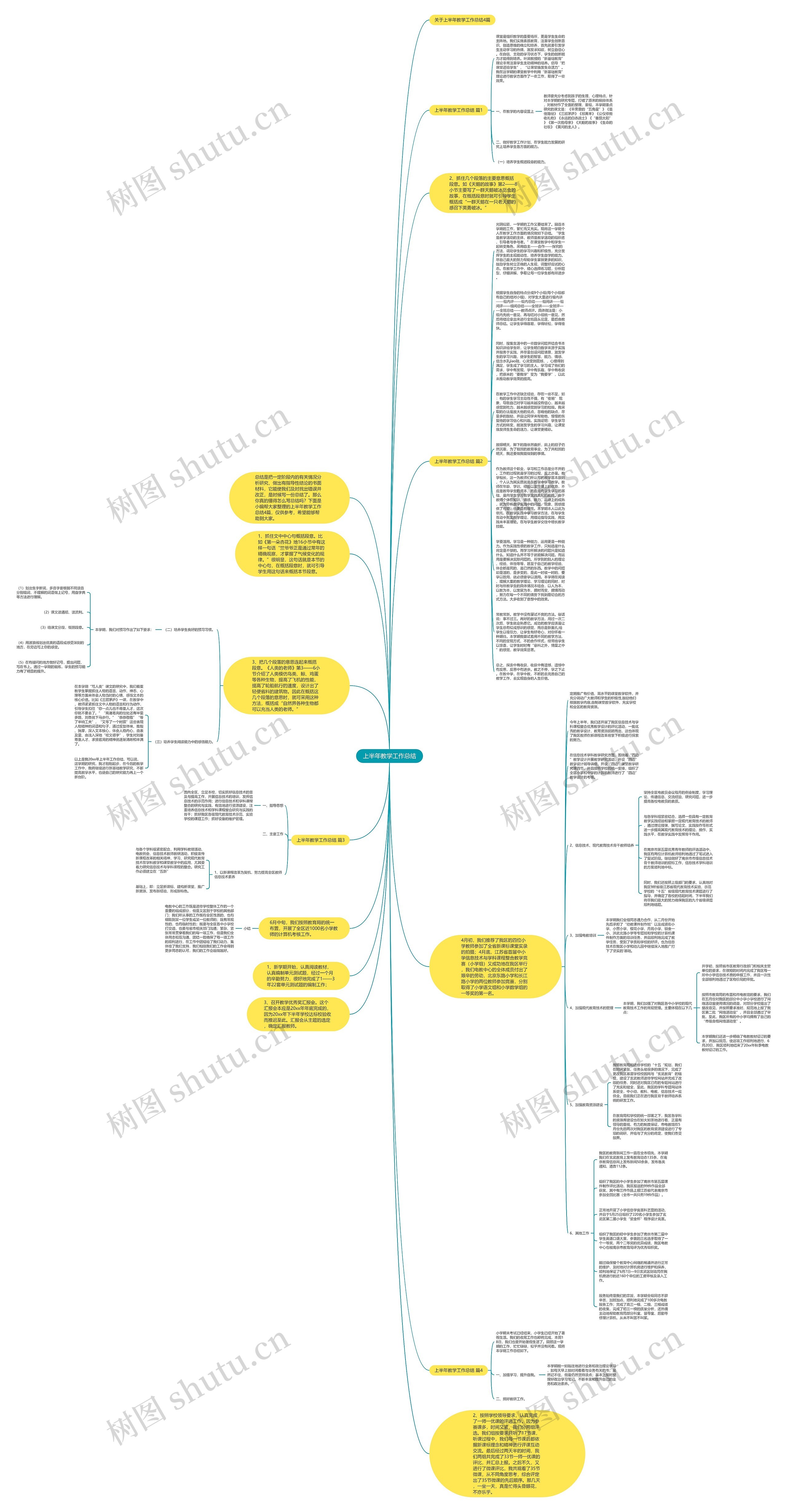 上半年教学工作总结思维导图