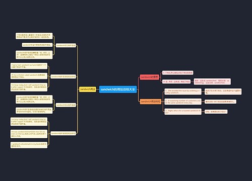 sandwich的用法总结大全