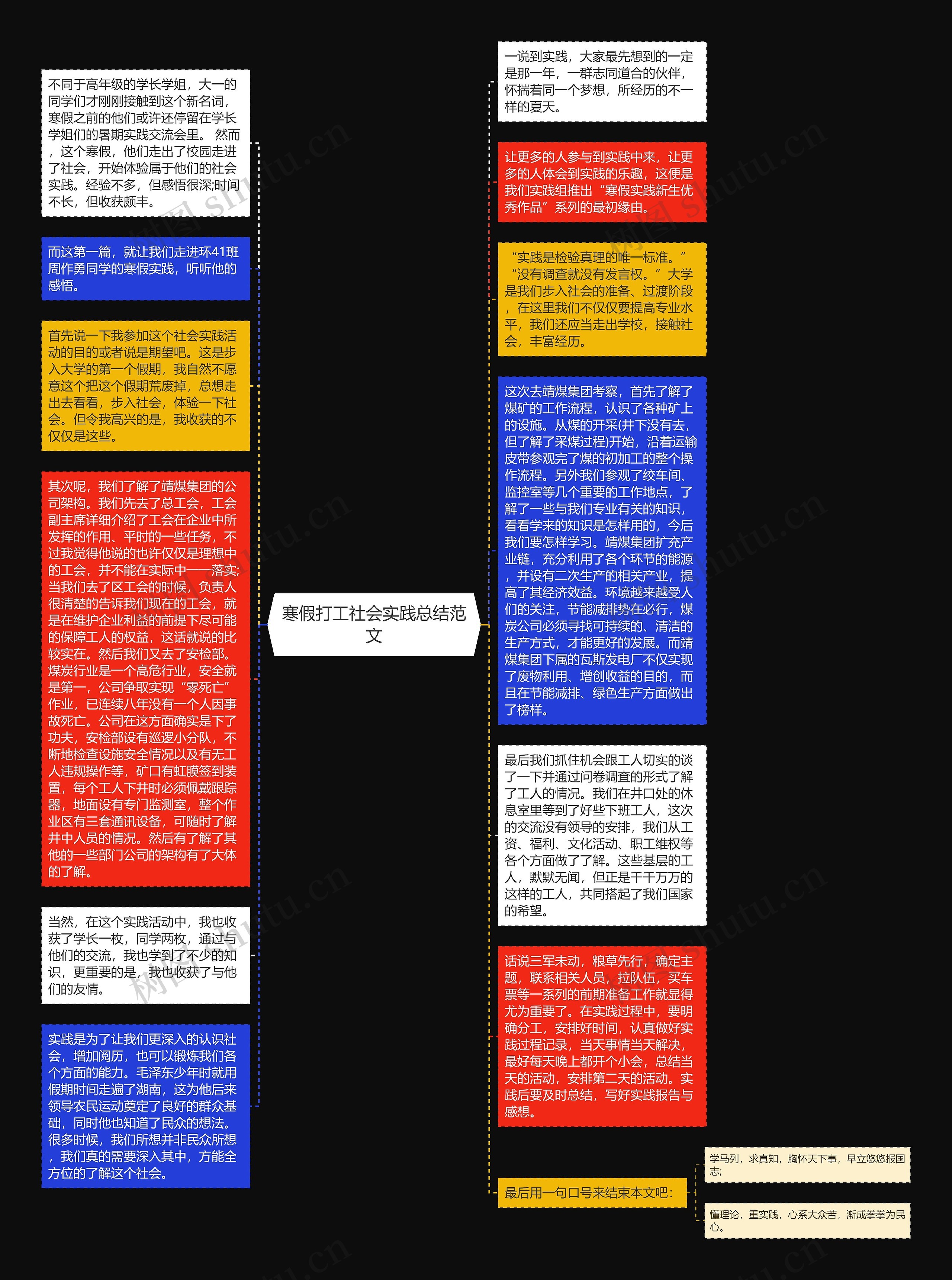 寒假打工社会实践总结范文思维导图