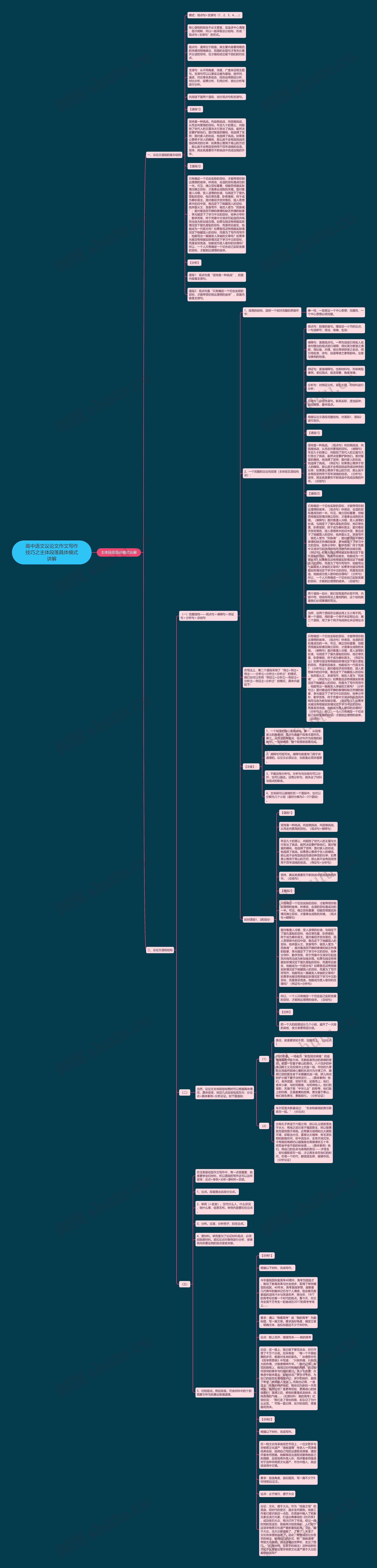 高中语文议论文作文写作技巧之主体段落具体模式讲解
