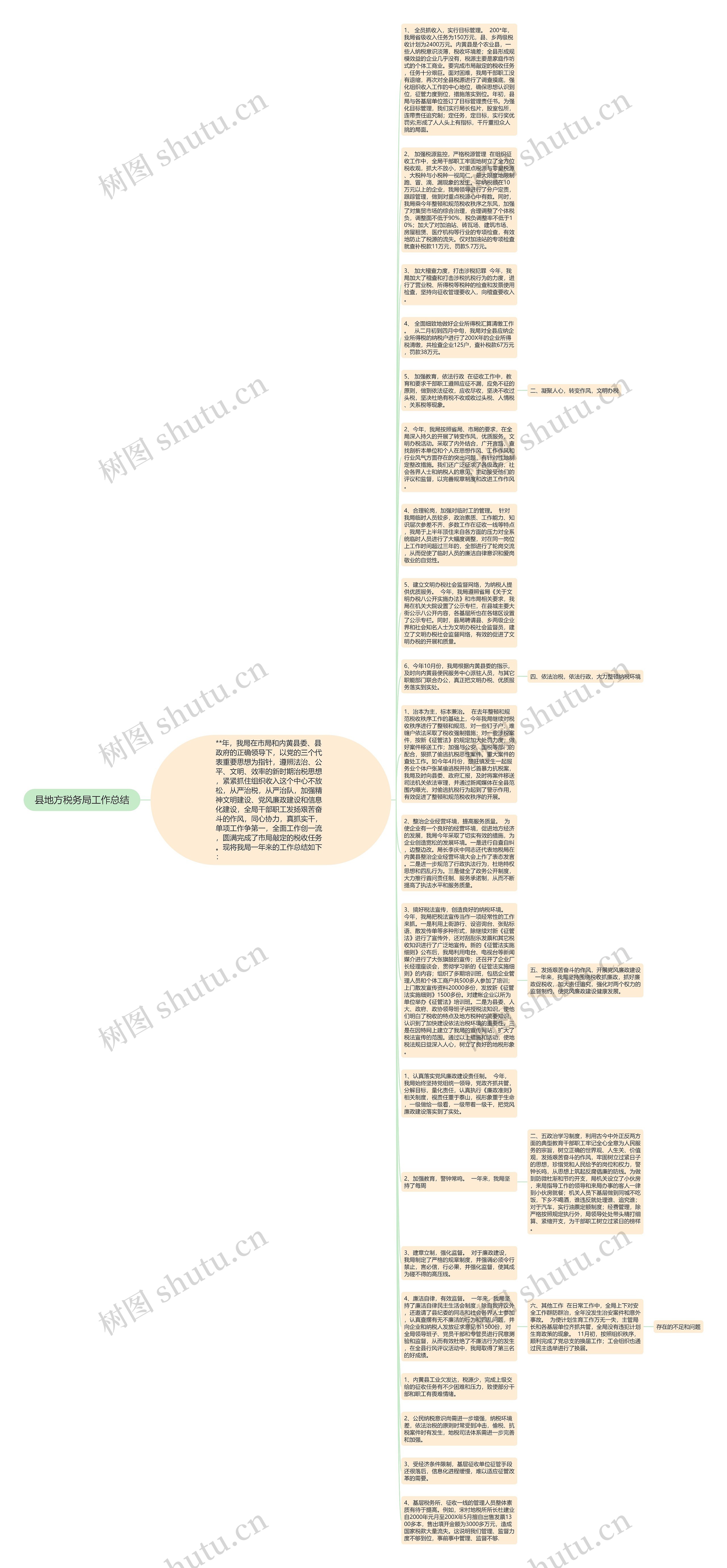 县地方税务局工作总结思维导图
