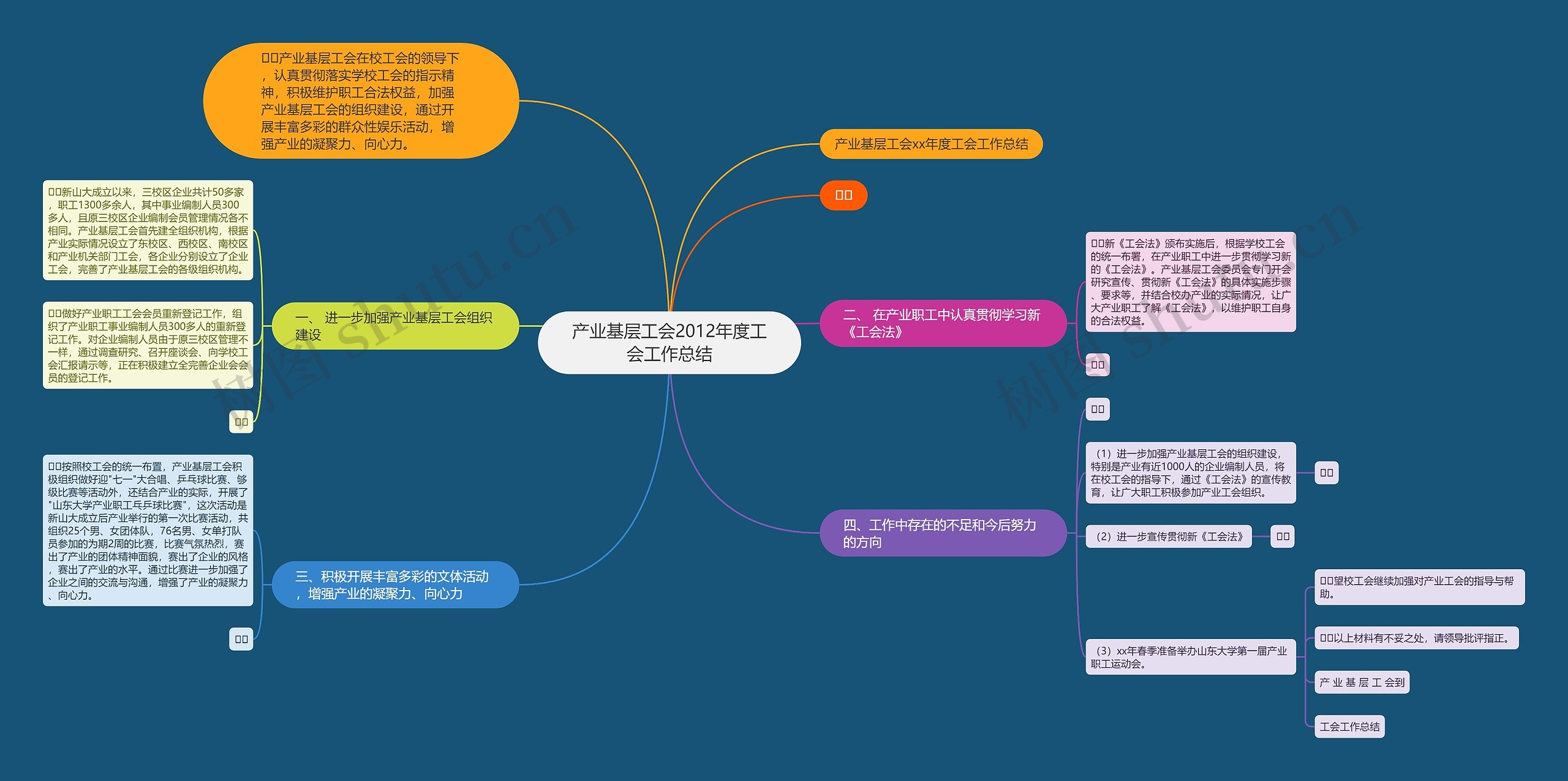 产业基层工会2012年度工会工作总结 产业基层工会2012年度工会工作总结