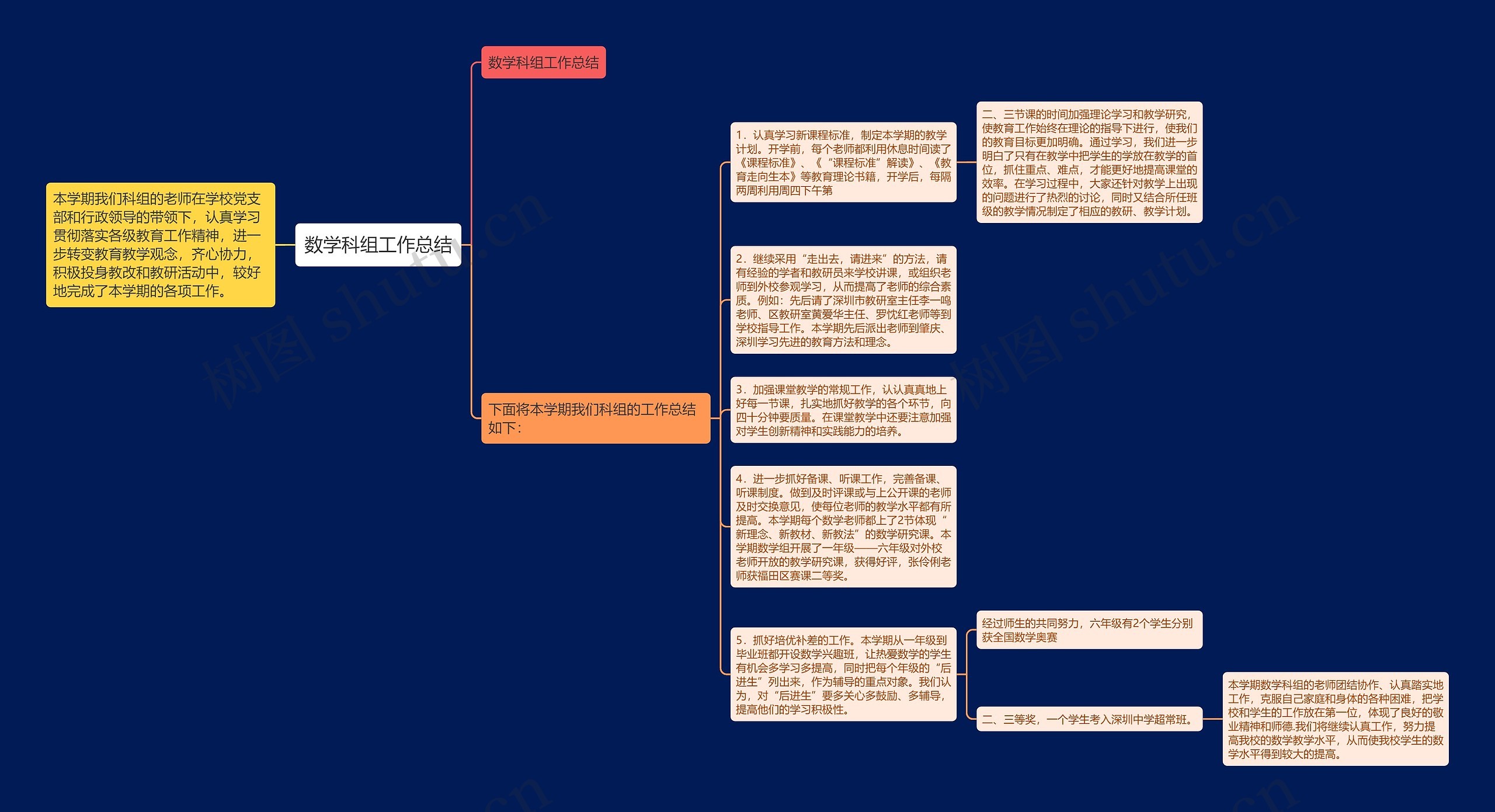 数学科组工作总结思维导图