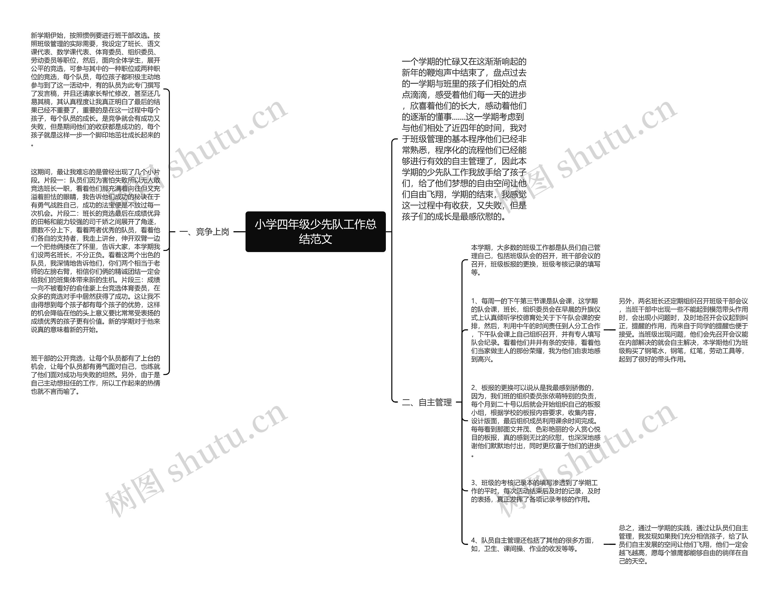 小学四年级少先队工作总结范文思维导图