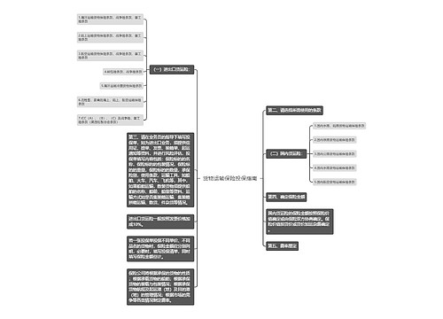 货物运输保险投保指南