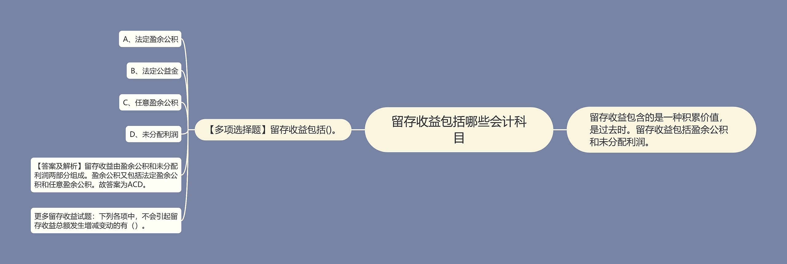 留存收益包括哪些会计科目思维导图高清图 留存收益包括哪些会计科目思维导图