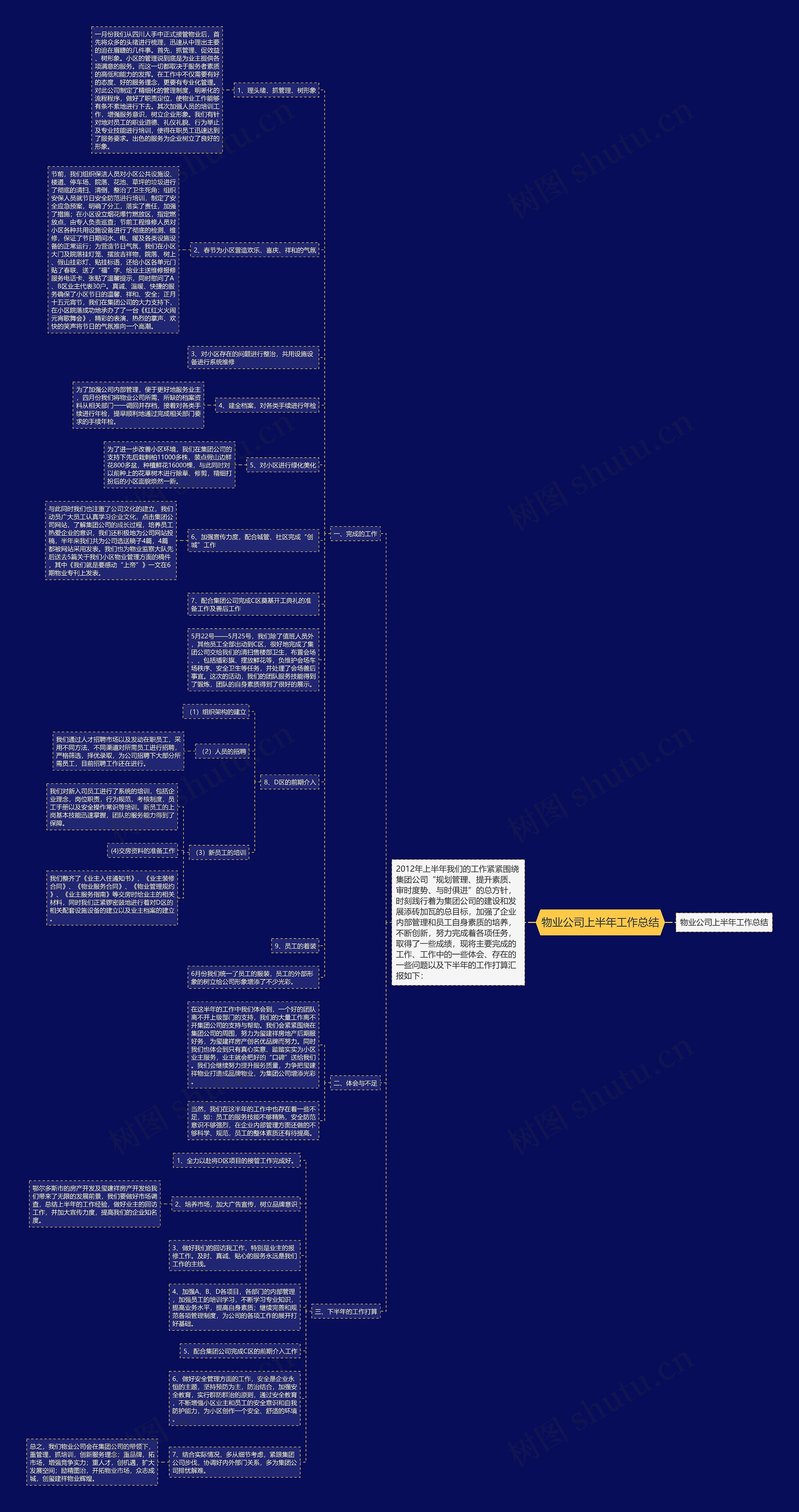 物业公司上半年工作总结思维导图