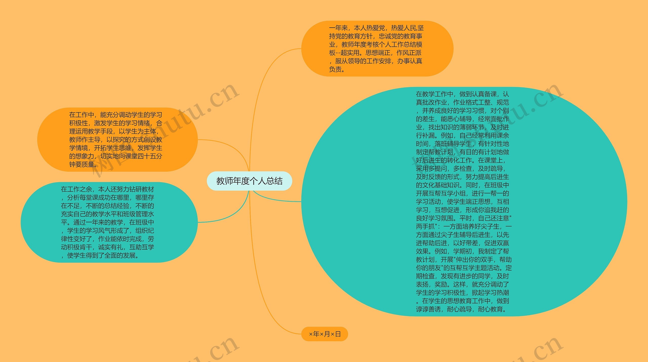 教师年度个人总结思维导图