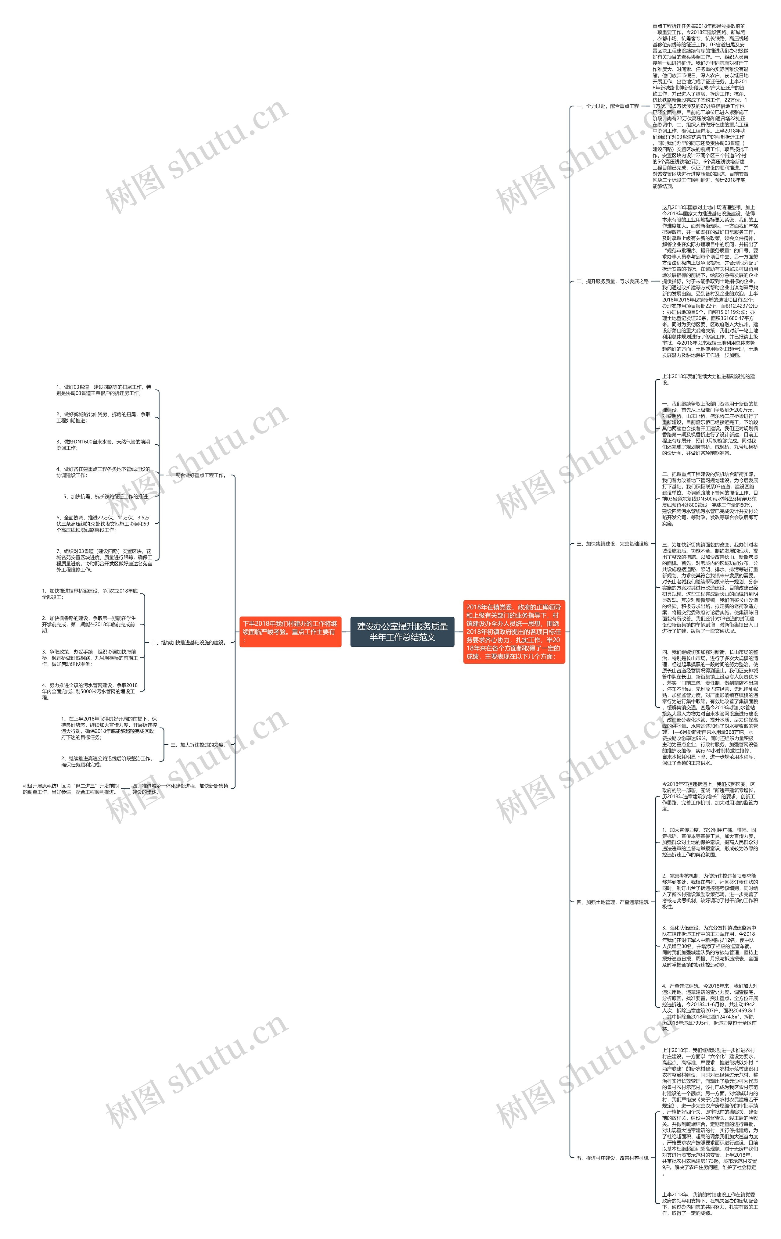 建设办公室提升服务质量半年工作总结范文思维导图