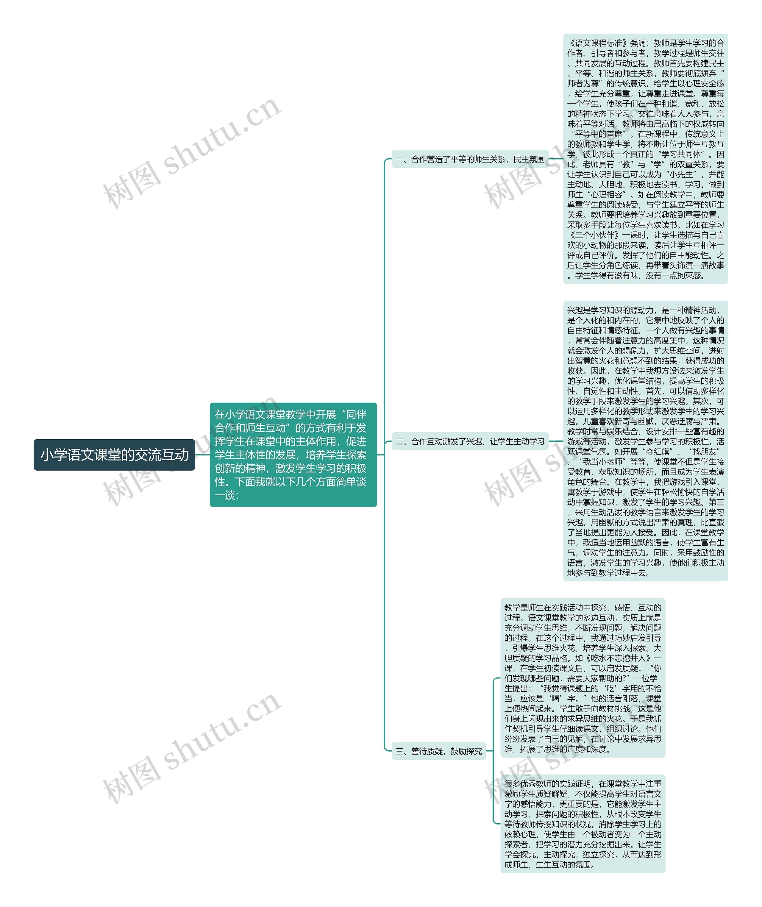小学语文课堂的交流互动思维导图