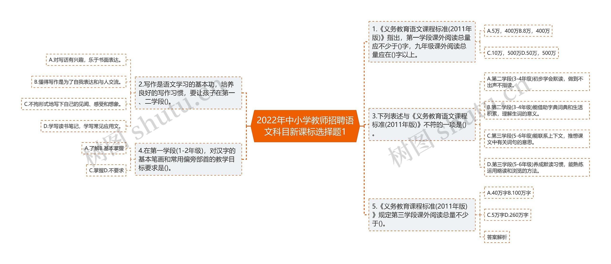 2022年中小学教师招聘语文科目新课标选择题1思维导图