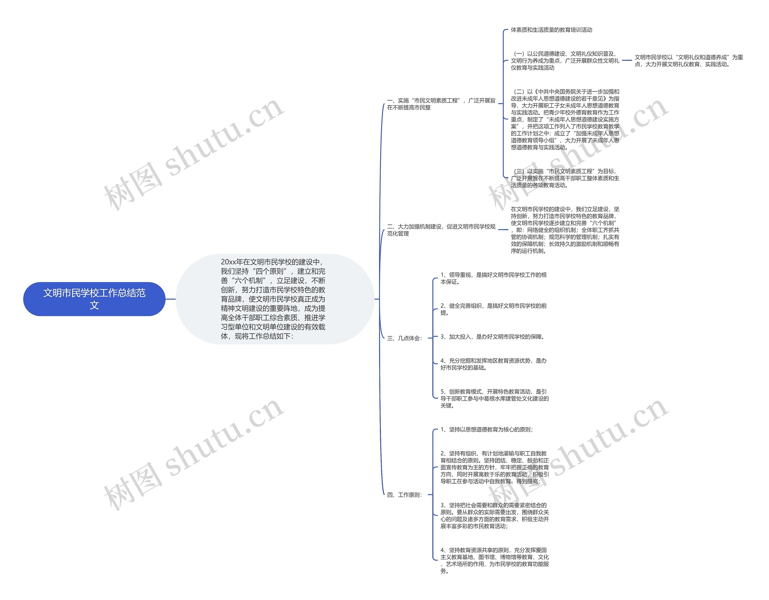 文明市民学校工作总结范文思维导图