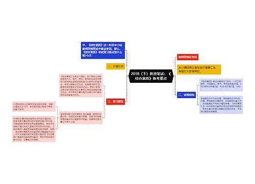 2018（下）教资笔试：《综合素质》备考重点