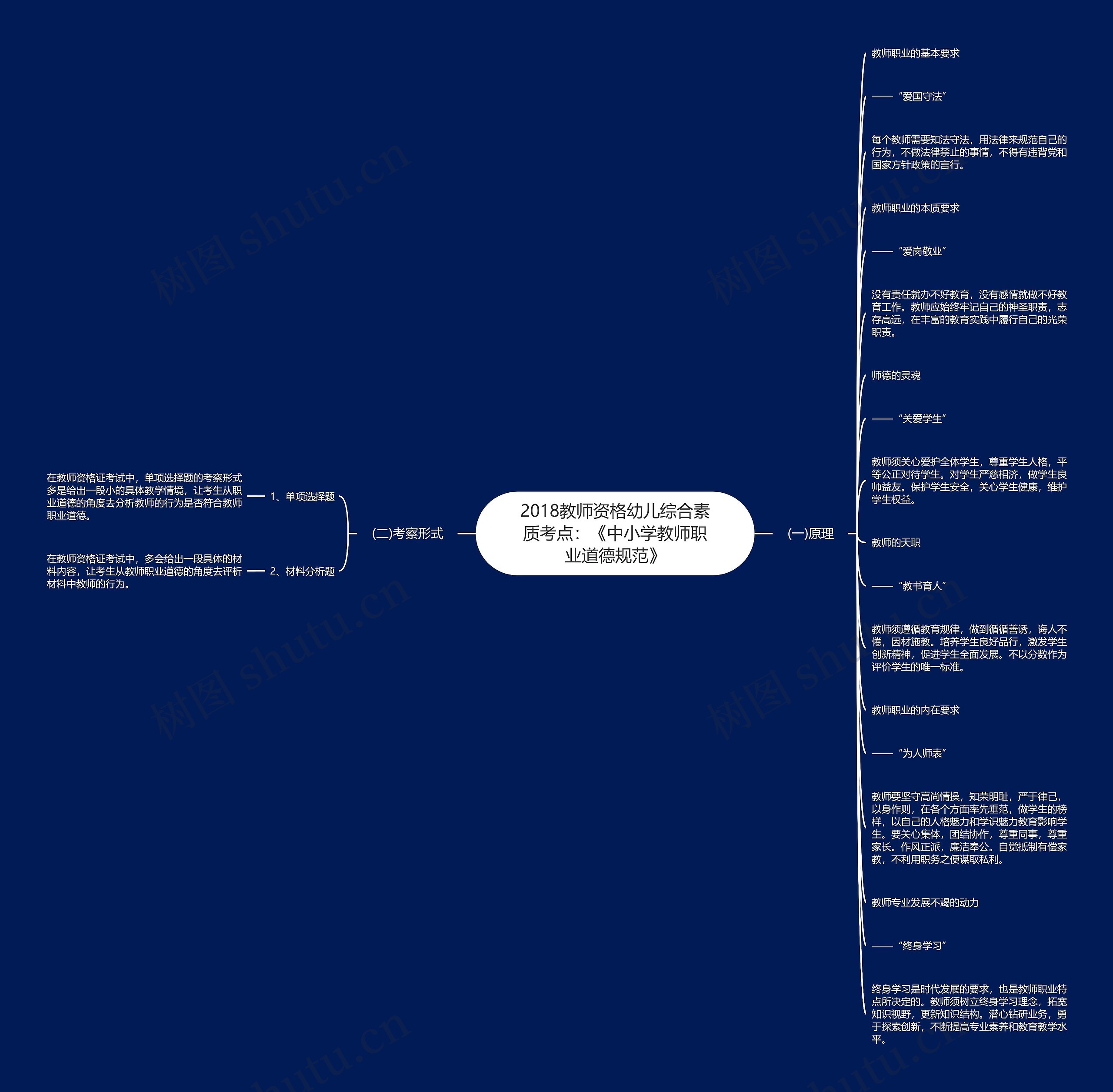 2018教师资格幼儿综合素质考点：《中小学教师职业道德规范》思维导图