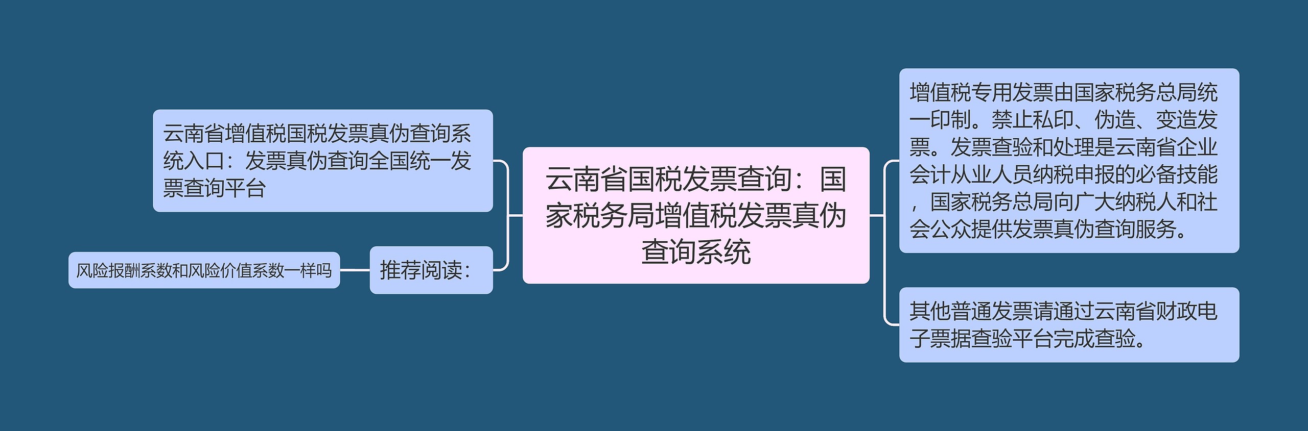 云南省国税发票查询：国家税务局增值税发票真伪查询系统