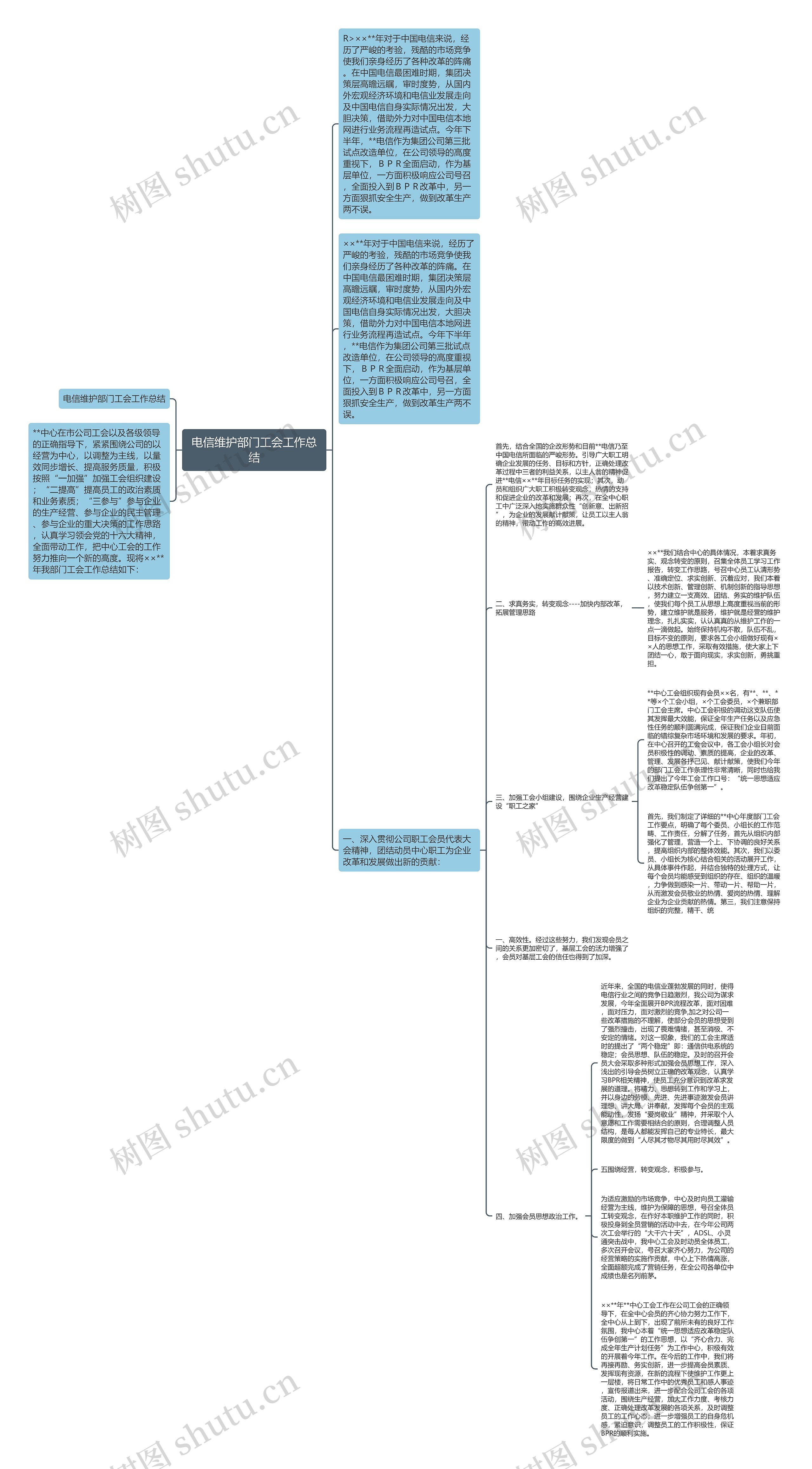 电信维护部门工会工作总结思维导图