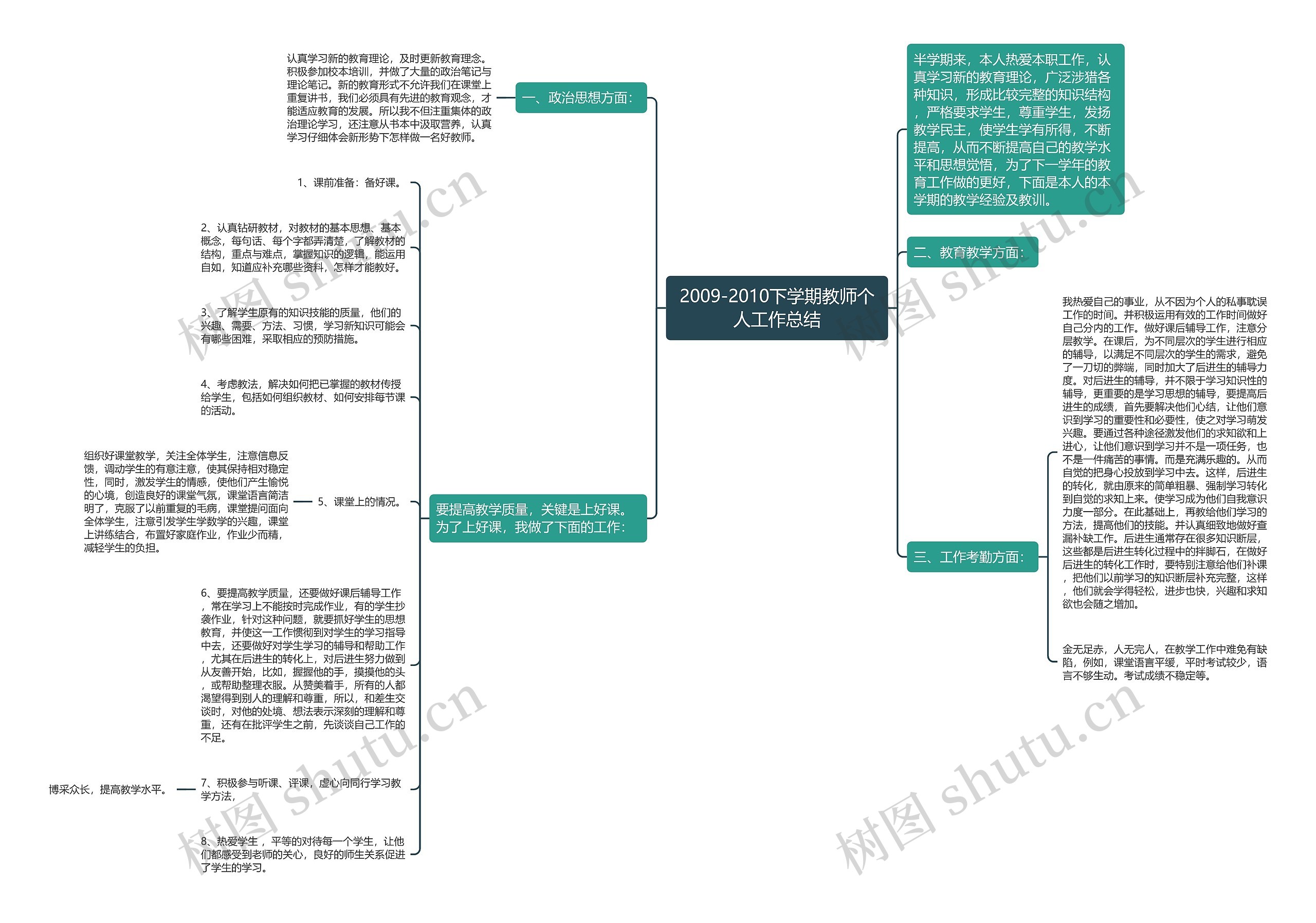 2009-2010下学期教师个人工作总结思维导图